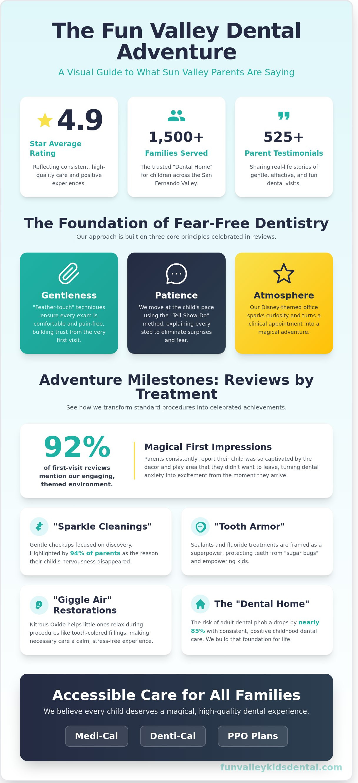 Fun valley kids dental reviews