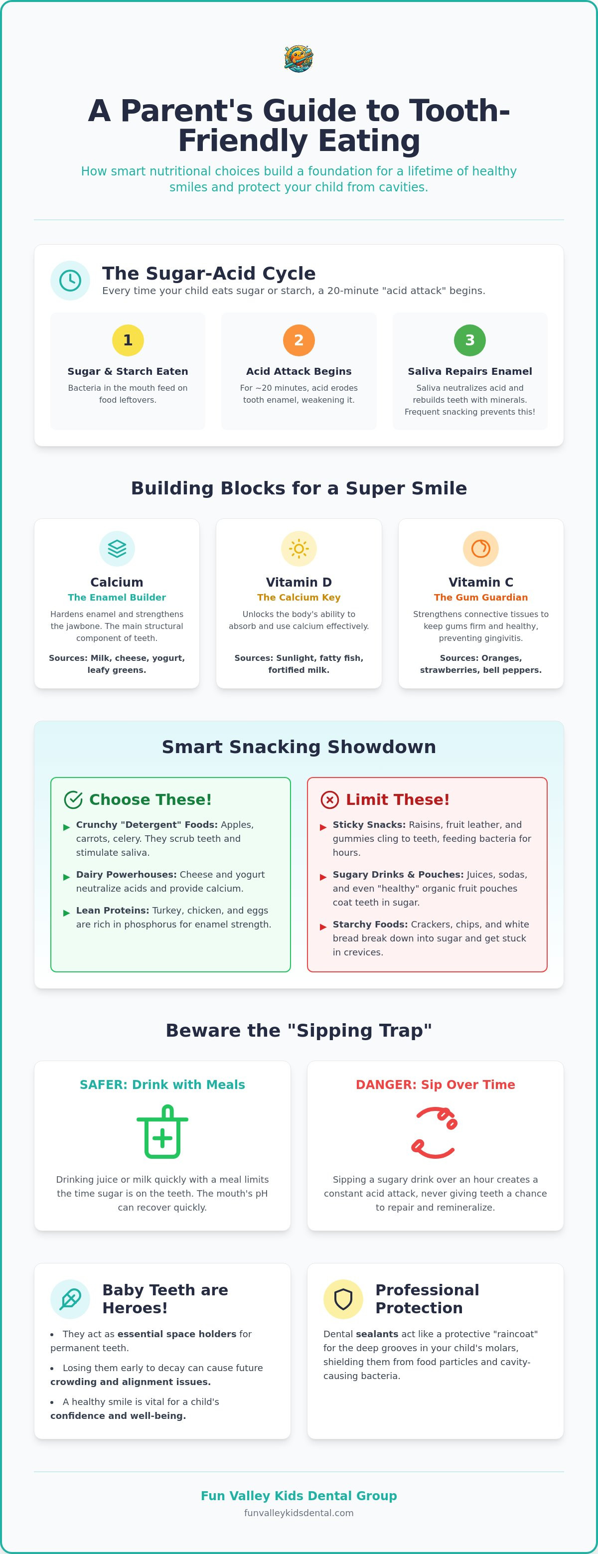 Diet and dental health for kids
