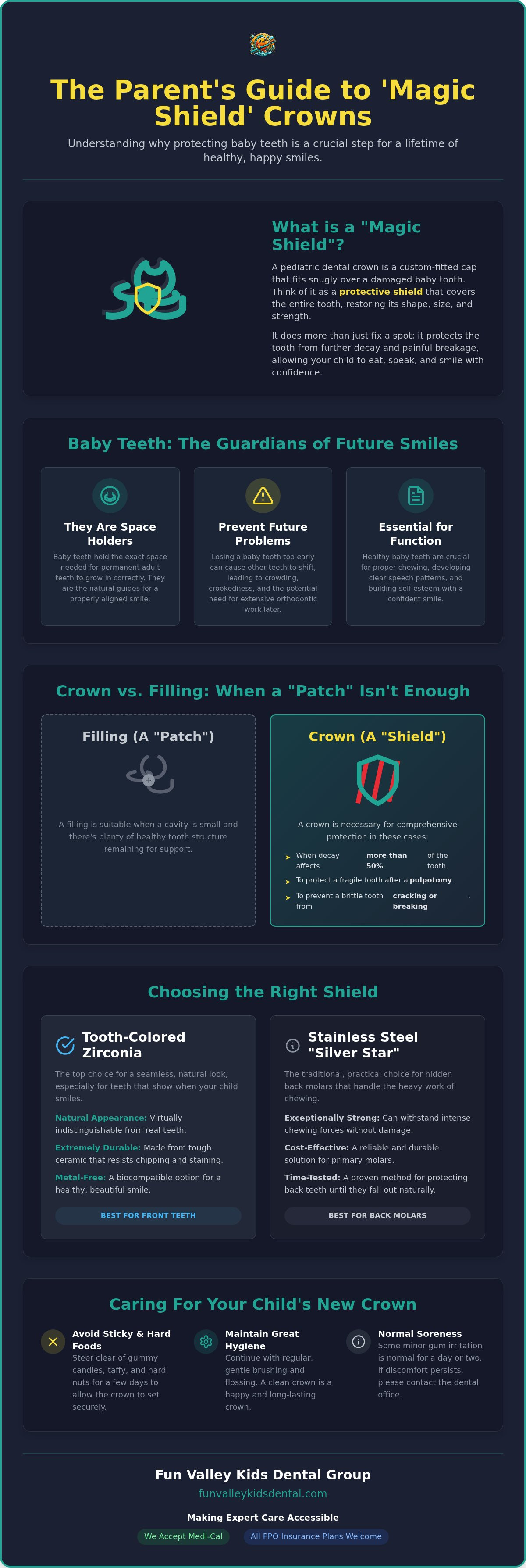 Pediatric dental crowns sun valley