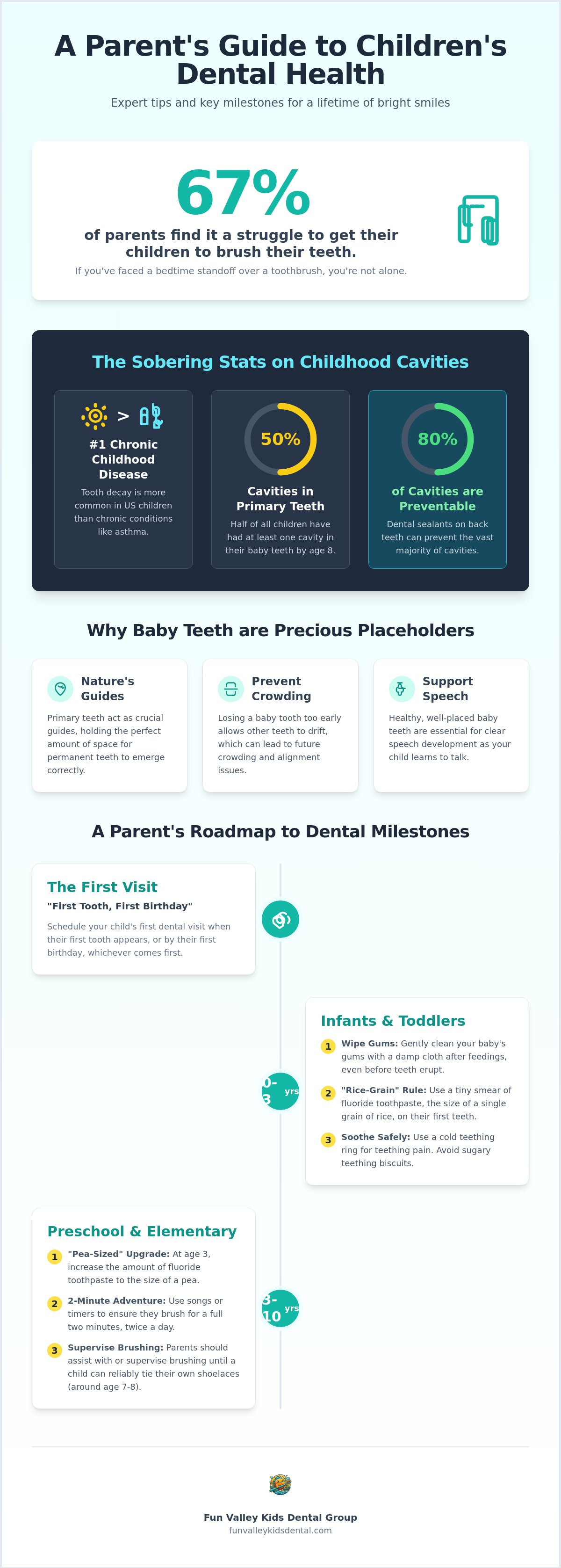 Children's dental health tips for parents