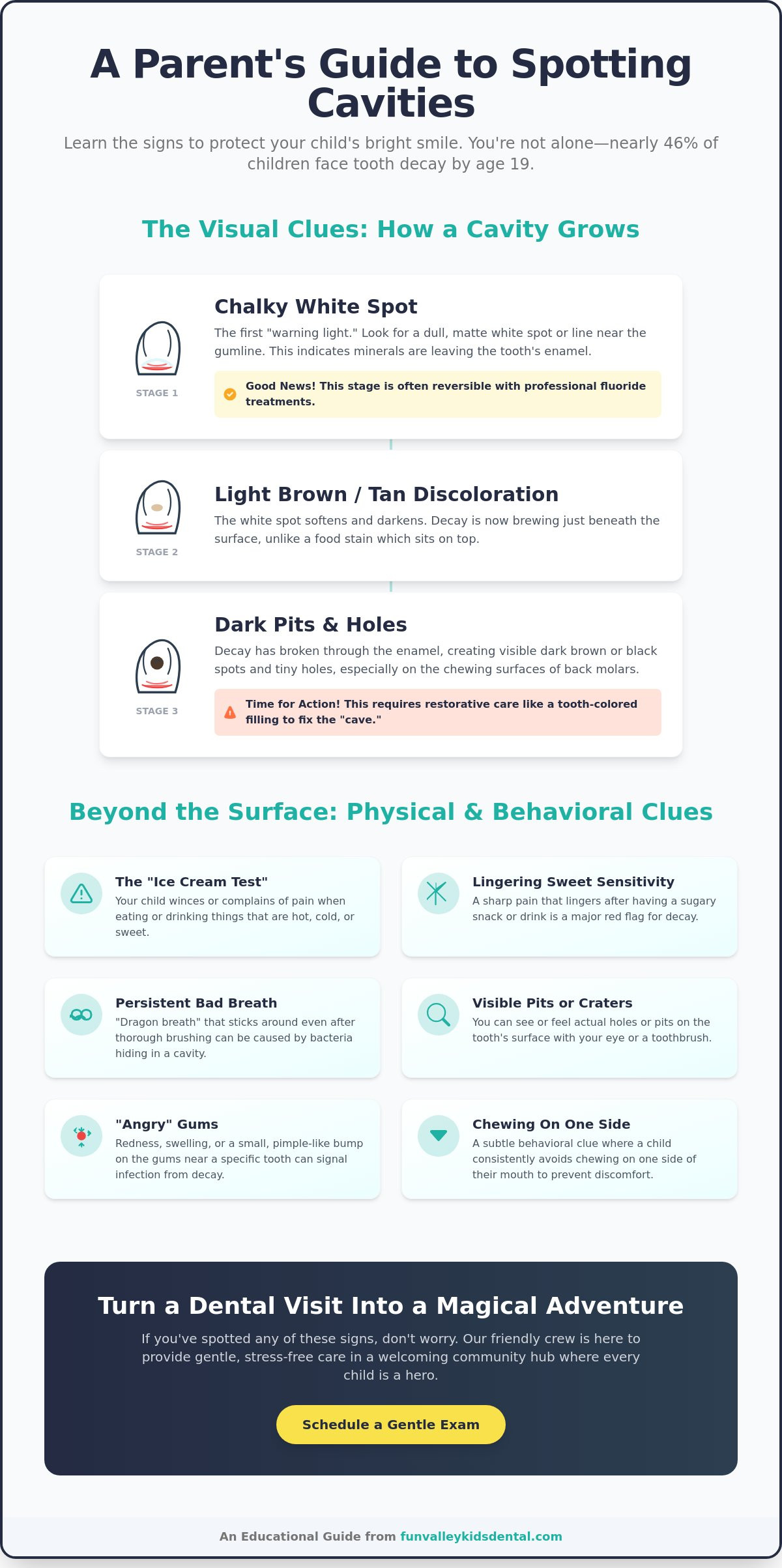 Signs of a cavity in a child