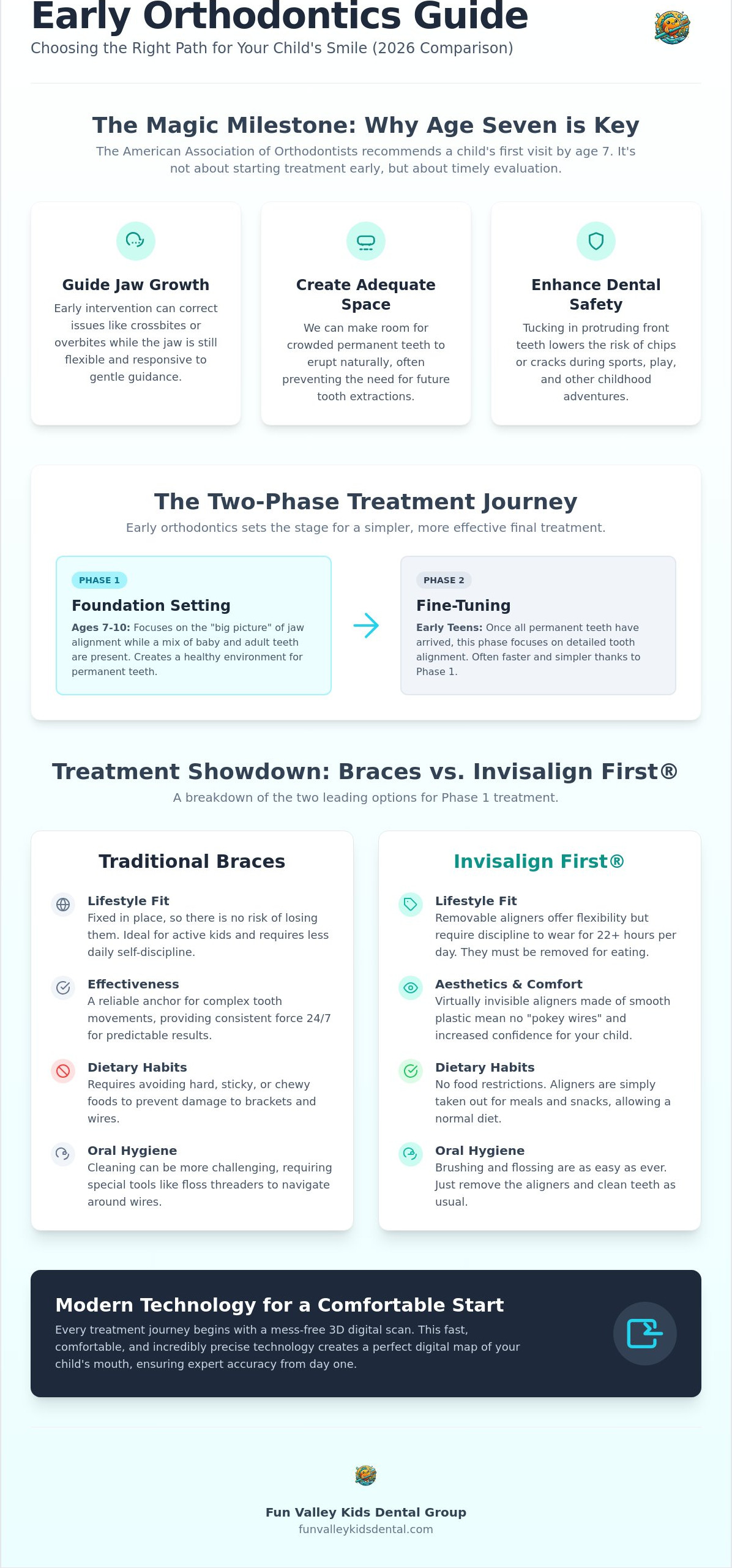 Early orthodontic treatment sun valley