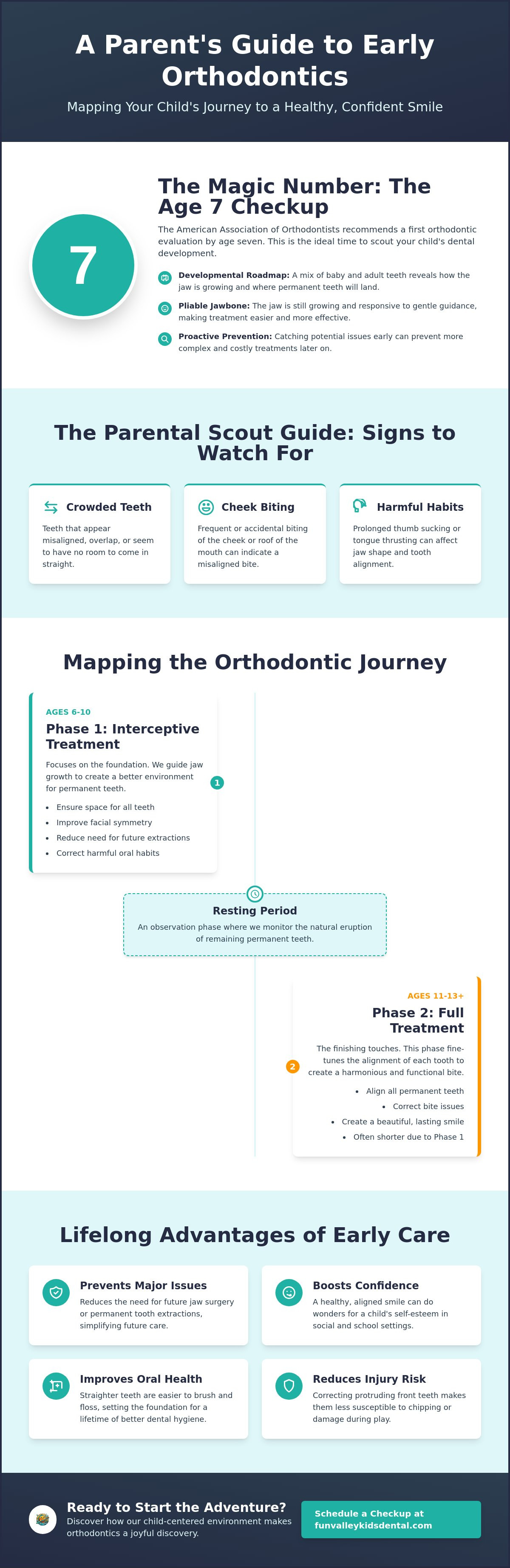 Early orthodontic treatment for kids Burbank