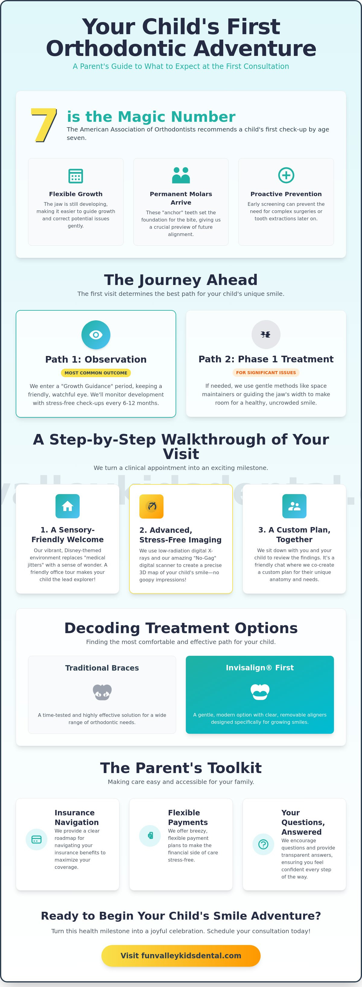 What to expect at an orthodontic consultation Pasadena