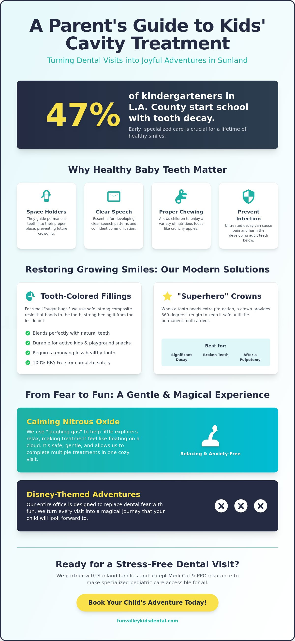 Kids cavity treatment Sunland