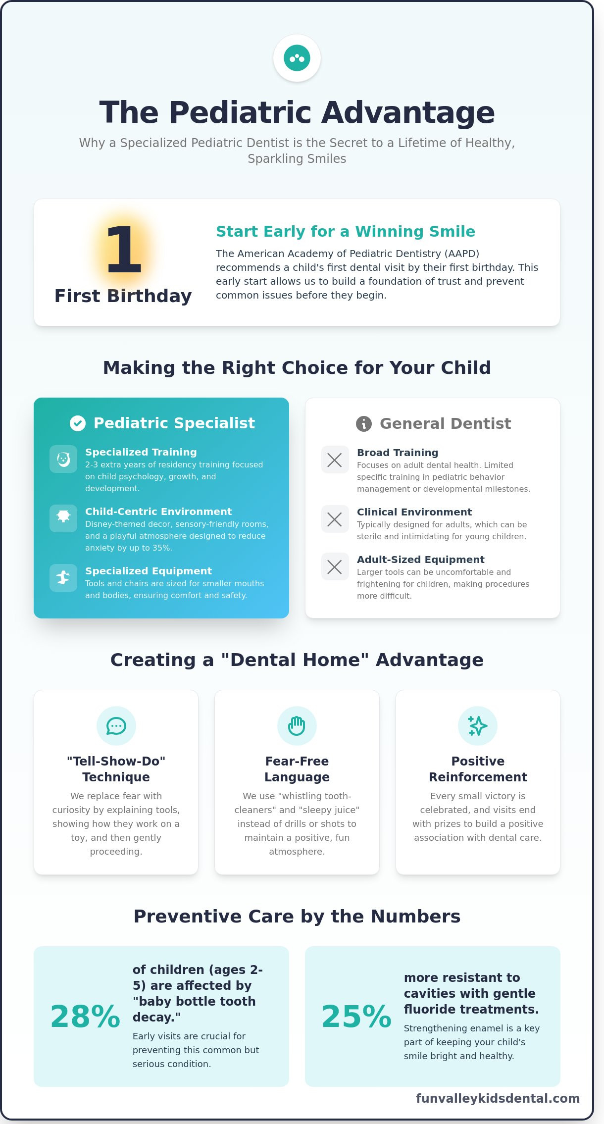 Pediatric dentist sun valley ca