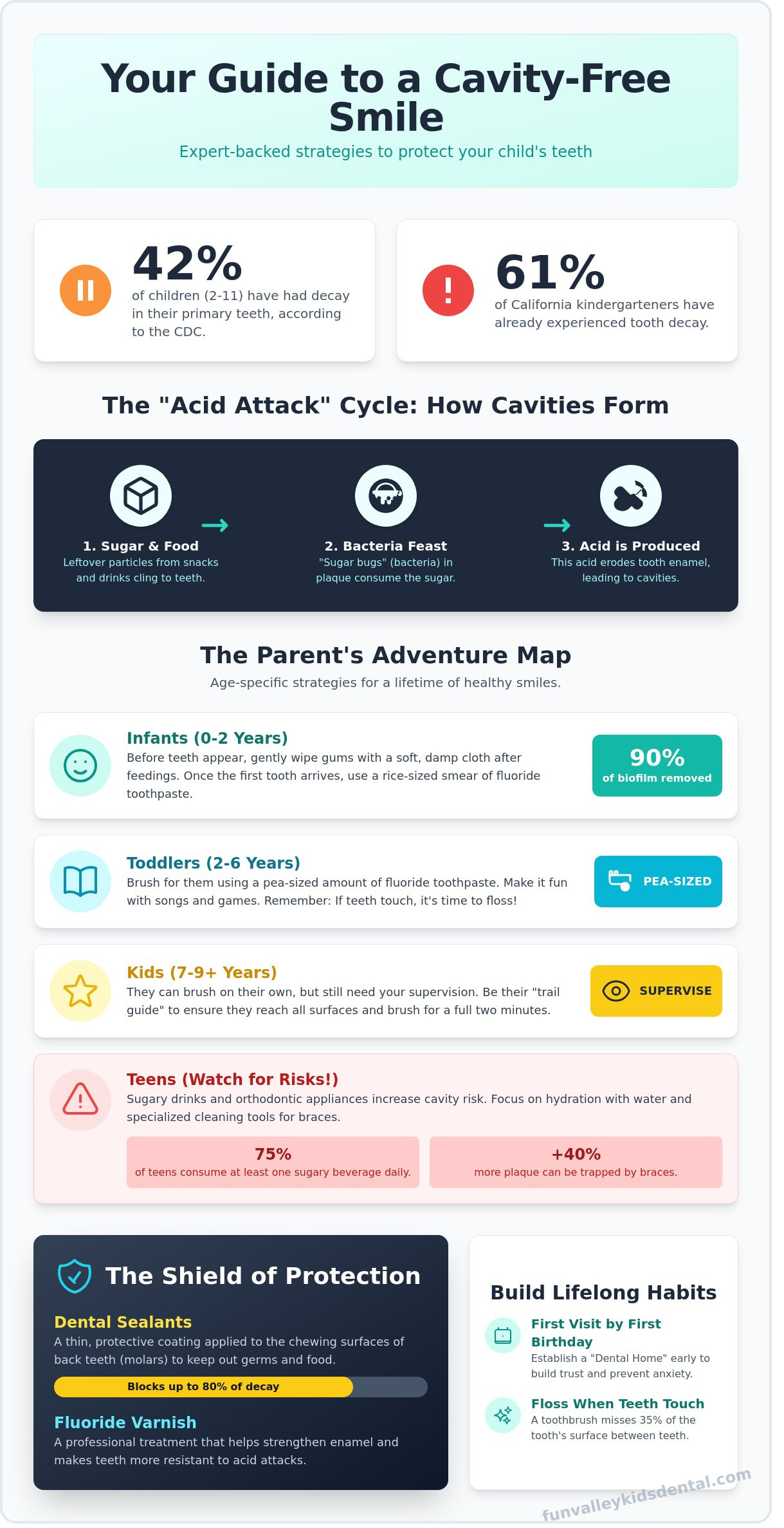 How to prevent cavities in children