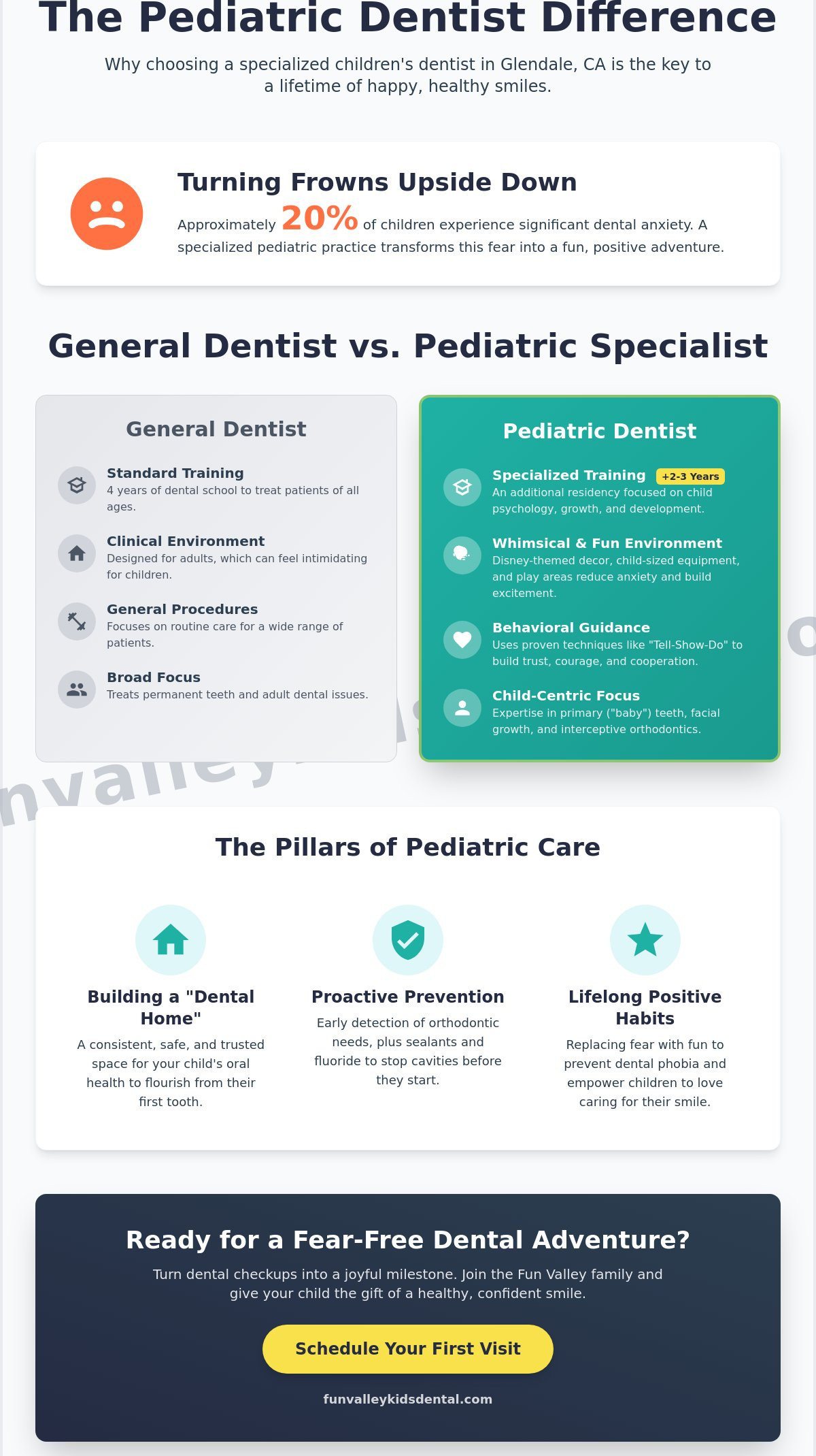 Children's dentist Glendale CA