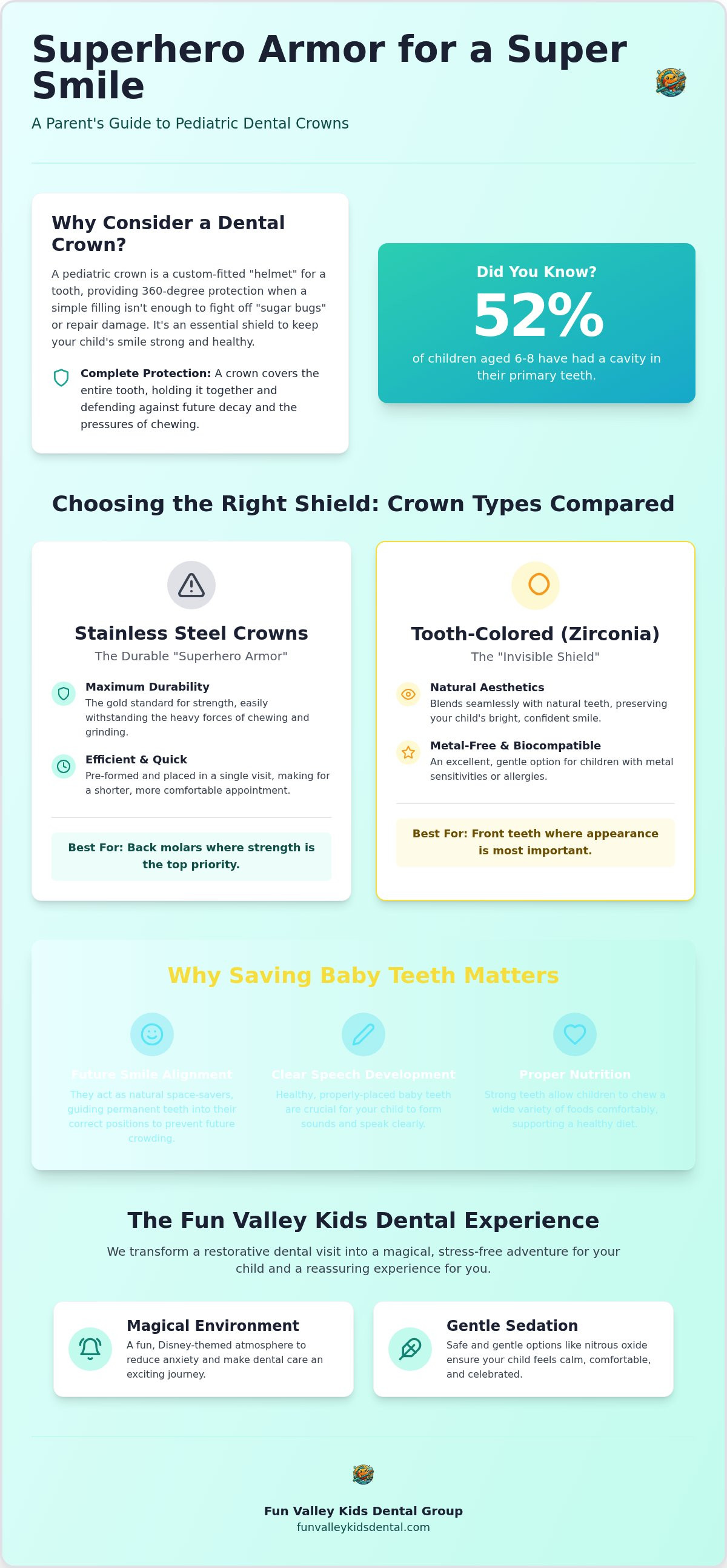 Stainless steel vs tooth colored crowns for kids sun valley