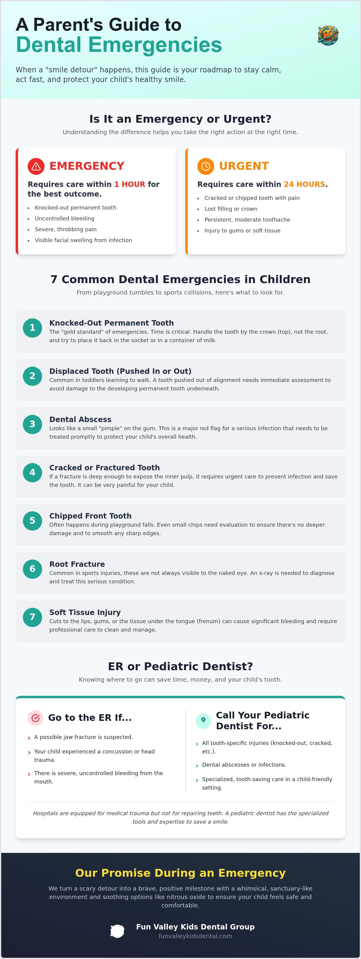 What is a pediatric dental emergency