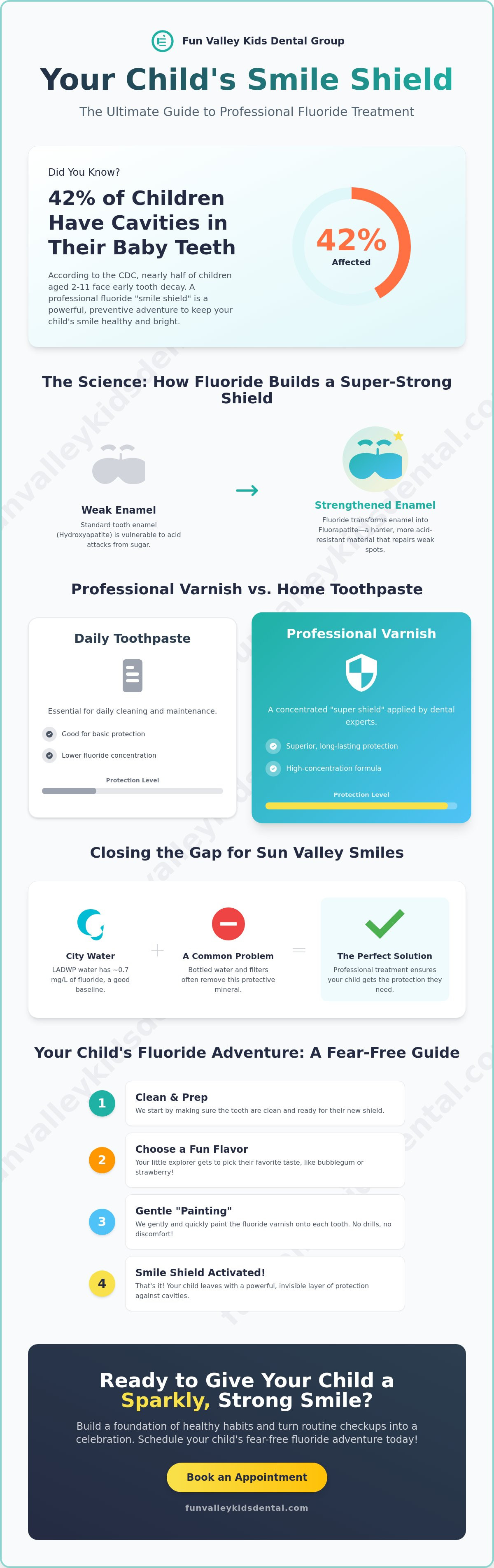 Fluoride treatment for children sun valley