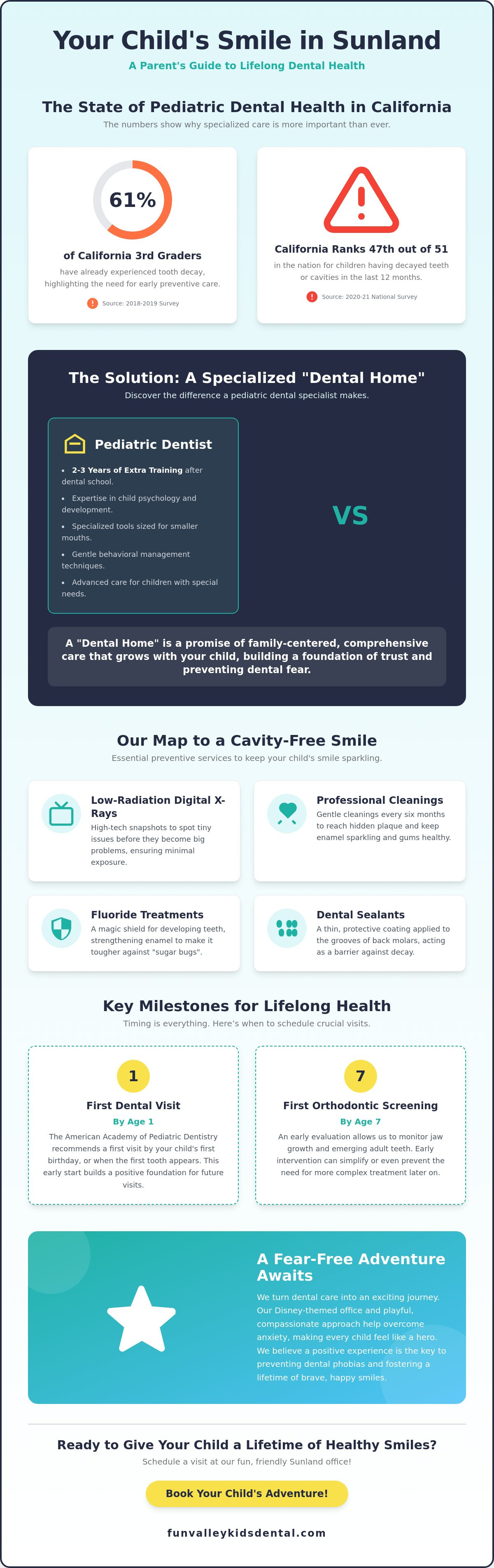 Kids dental care Sunland