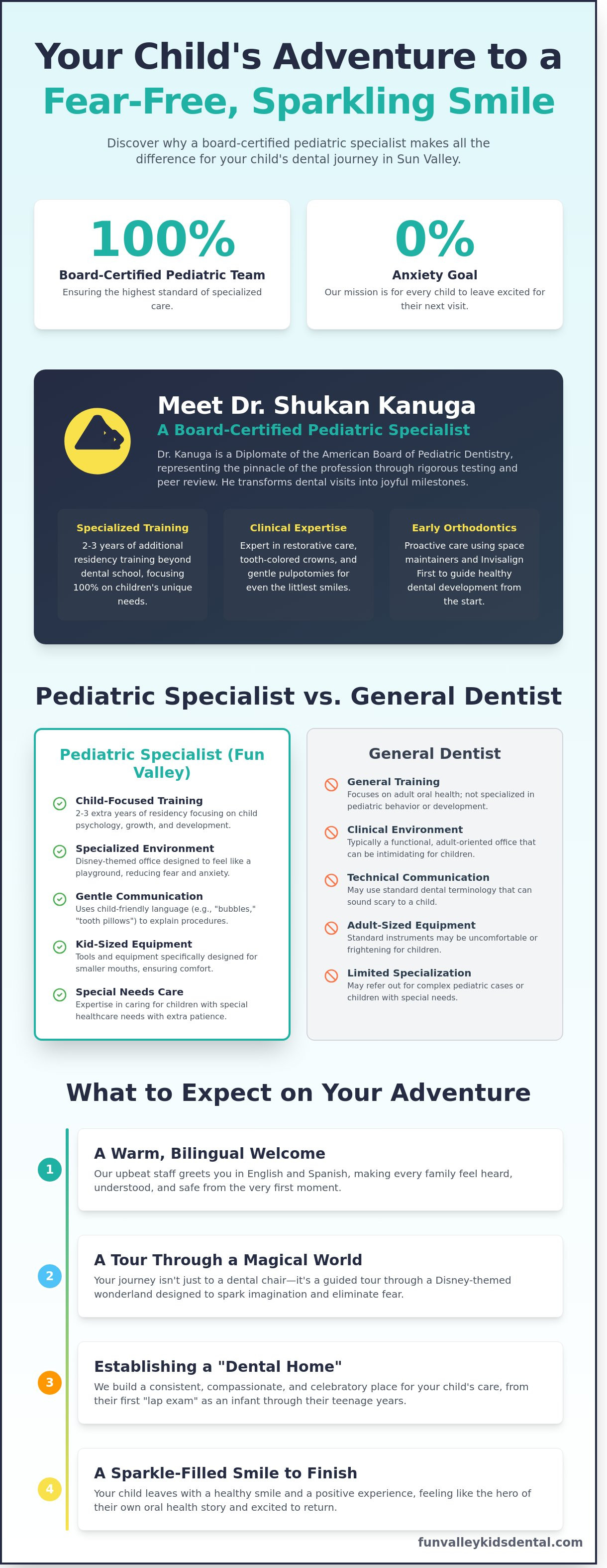 Meet the dentists sun valley ca