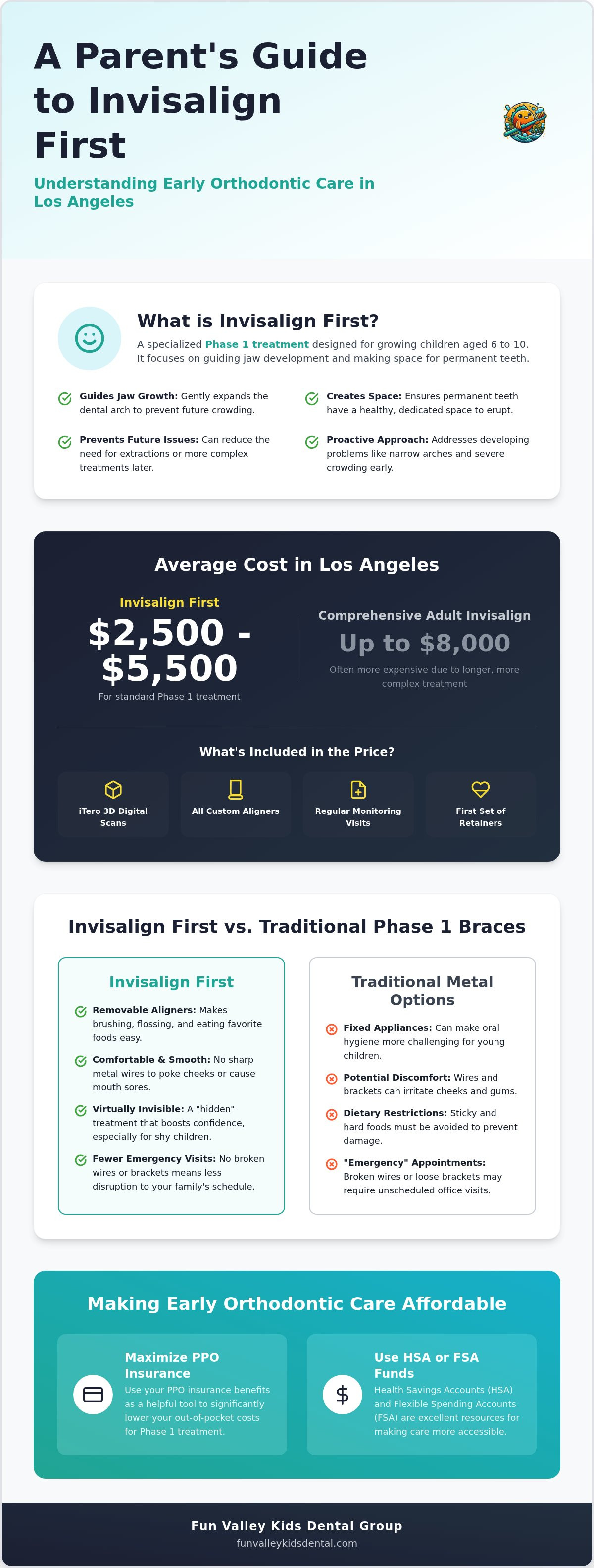 Cost of Invisalign First in Los Angeles