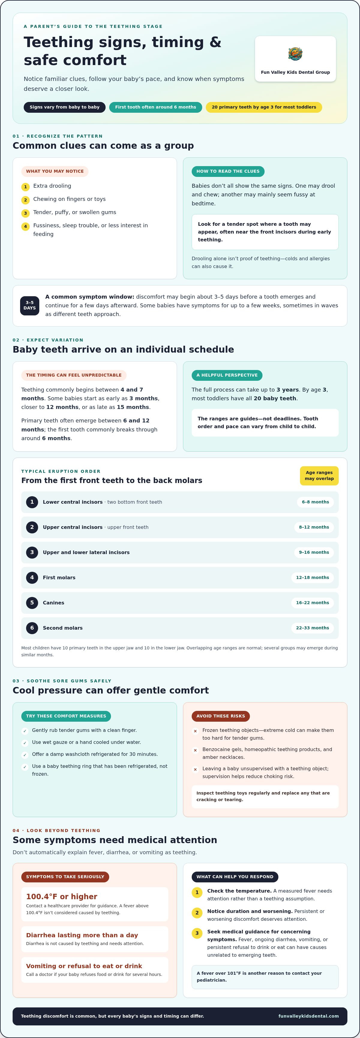 Signs of teething in babies
