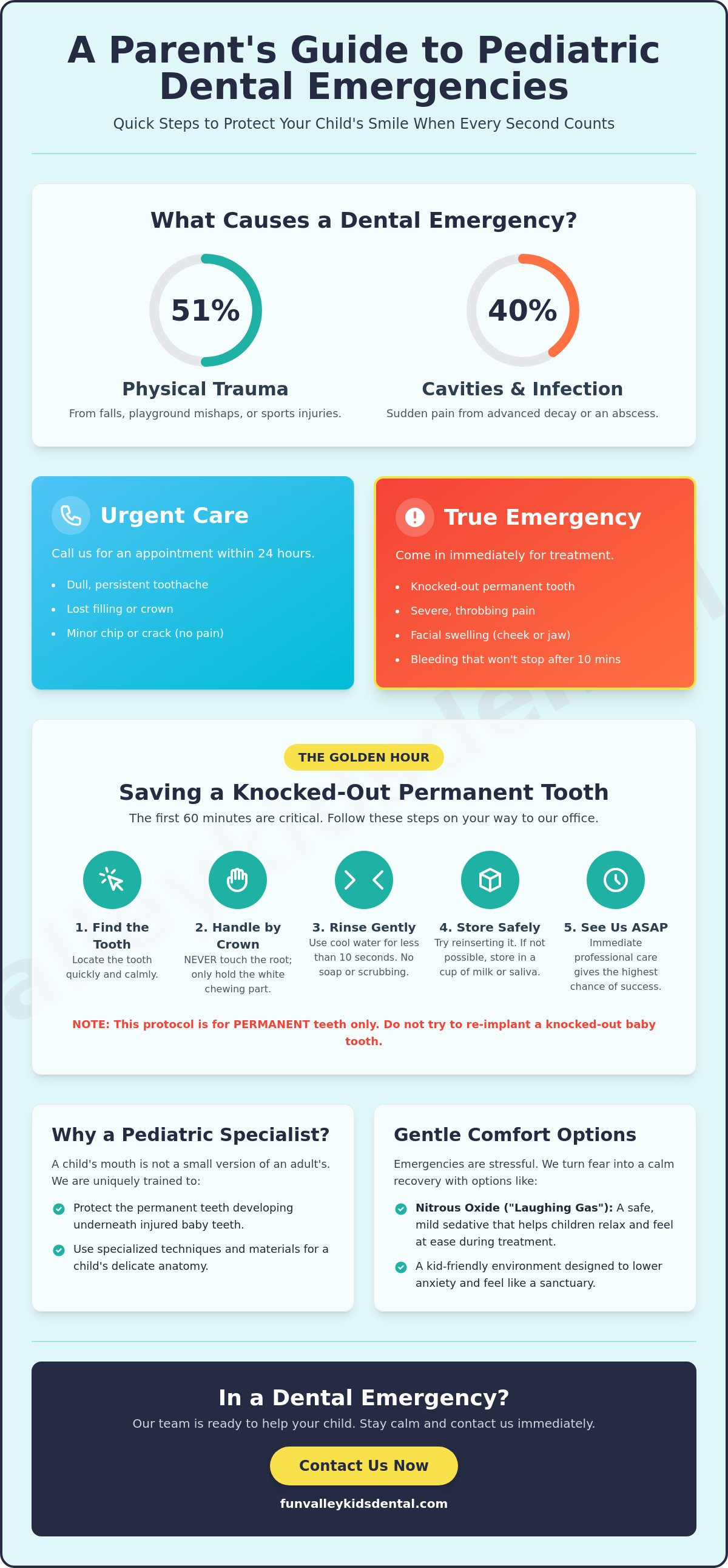 Emergency kids dentist Burbank