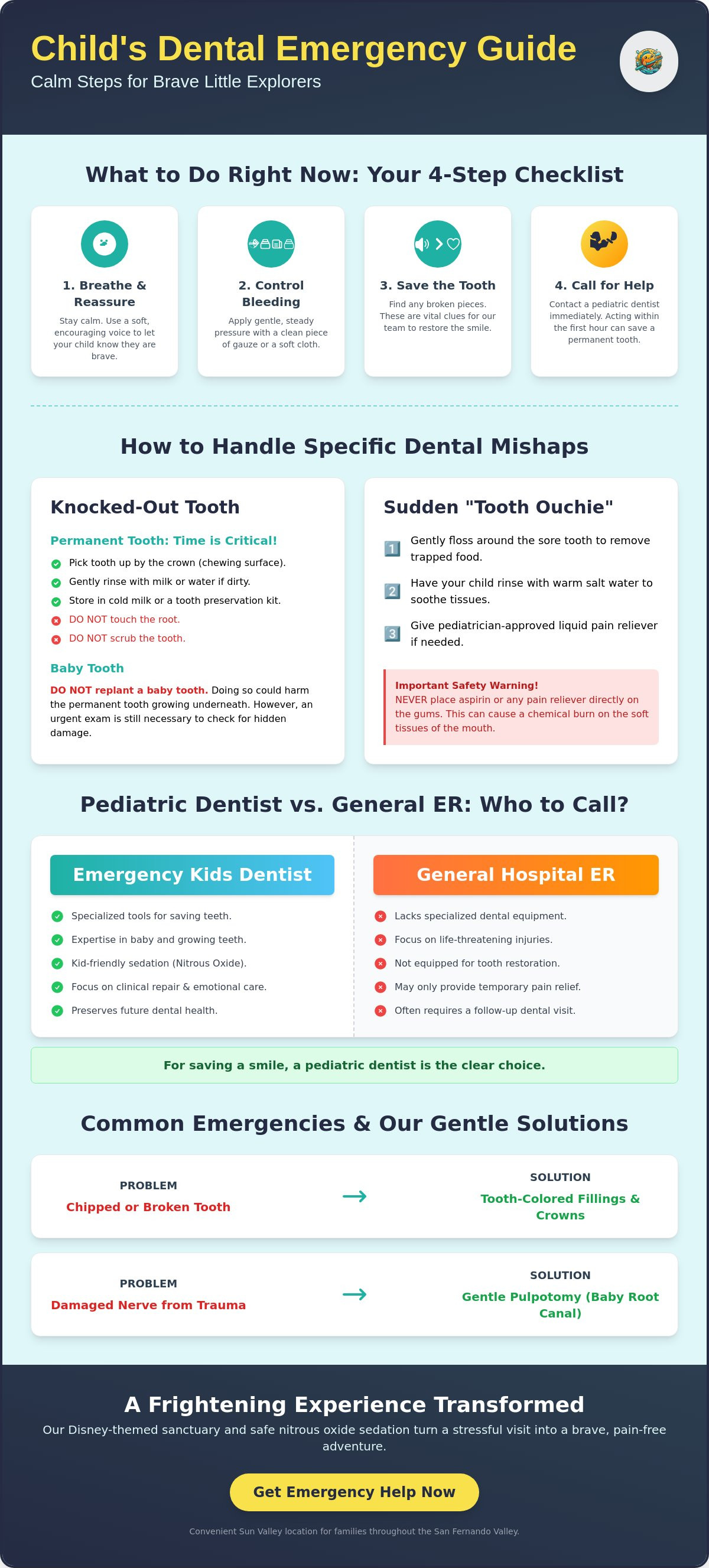 Emergency kids dentist Burbank