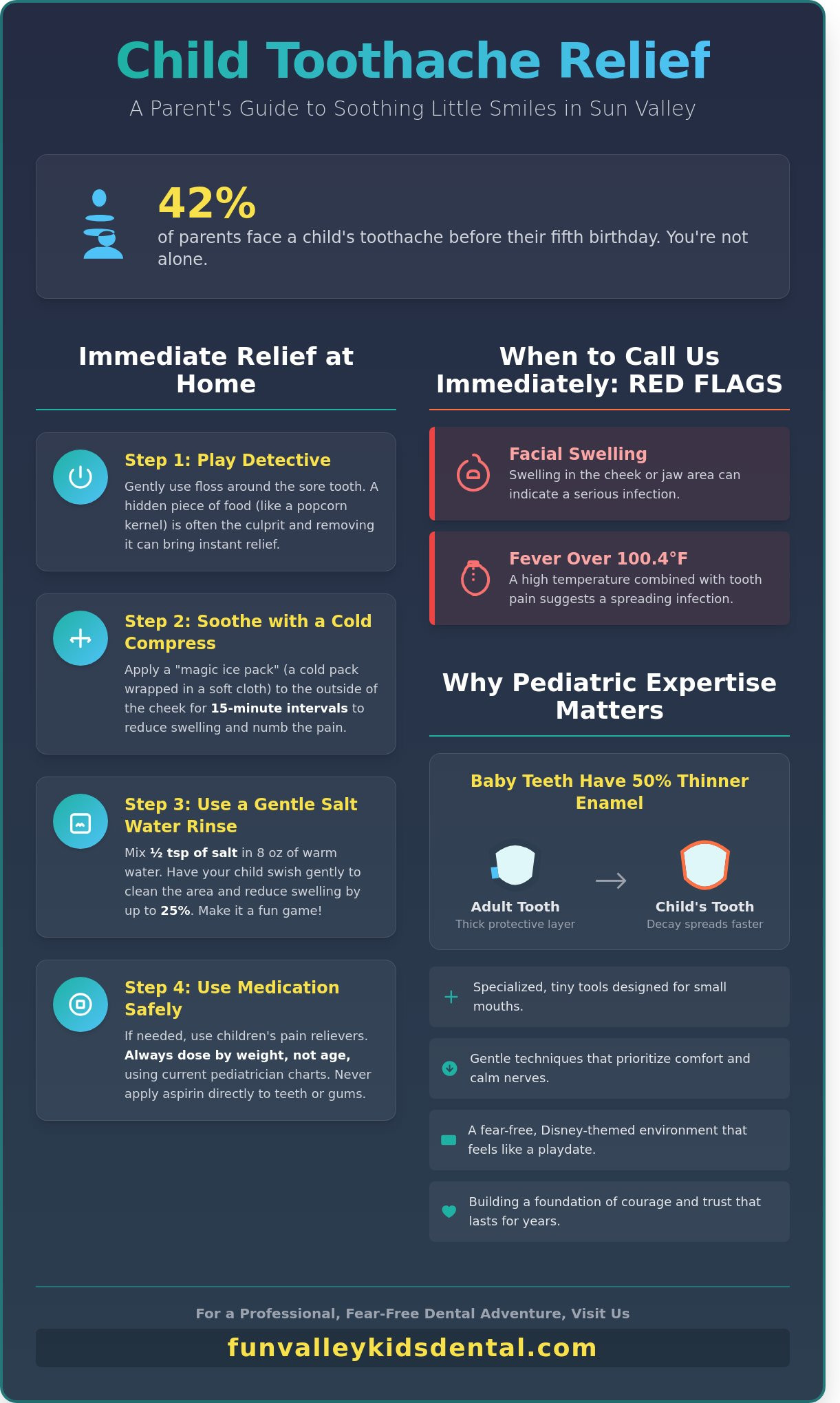 Child toothache relief sun valley