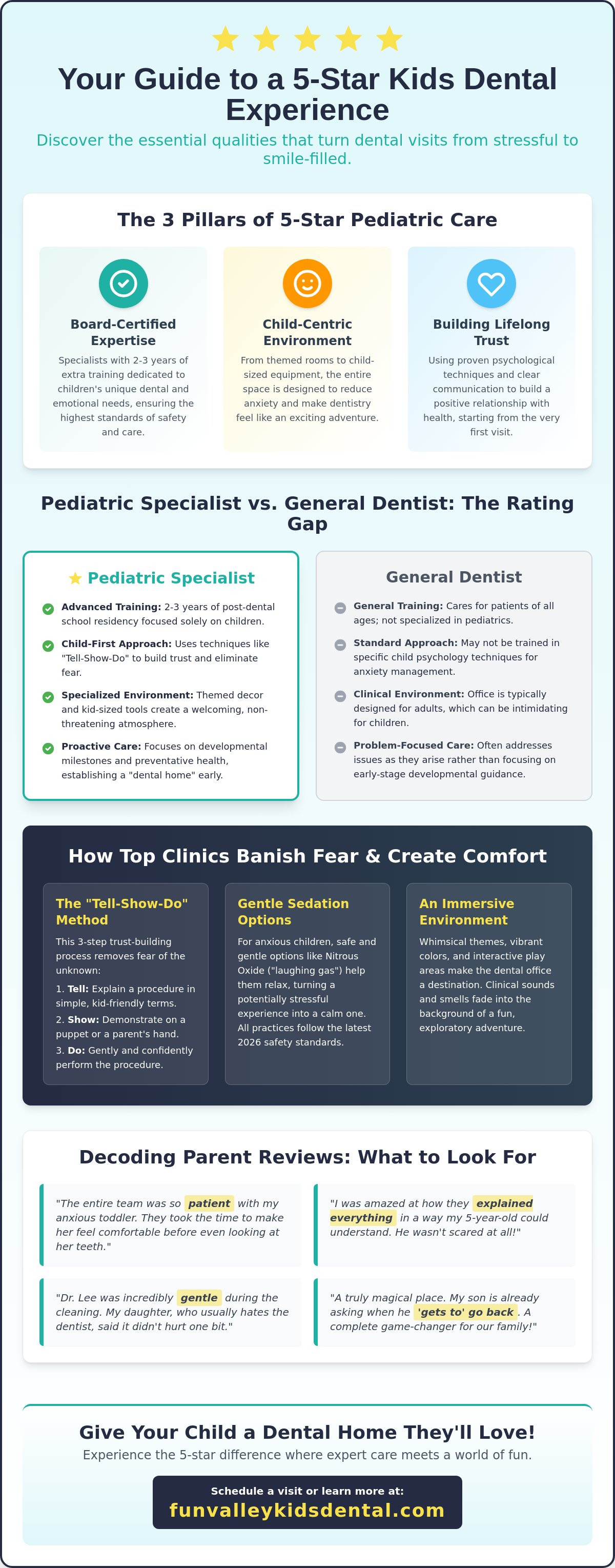 5 star rated kids dentist Glendale