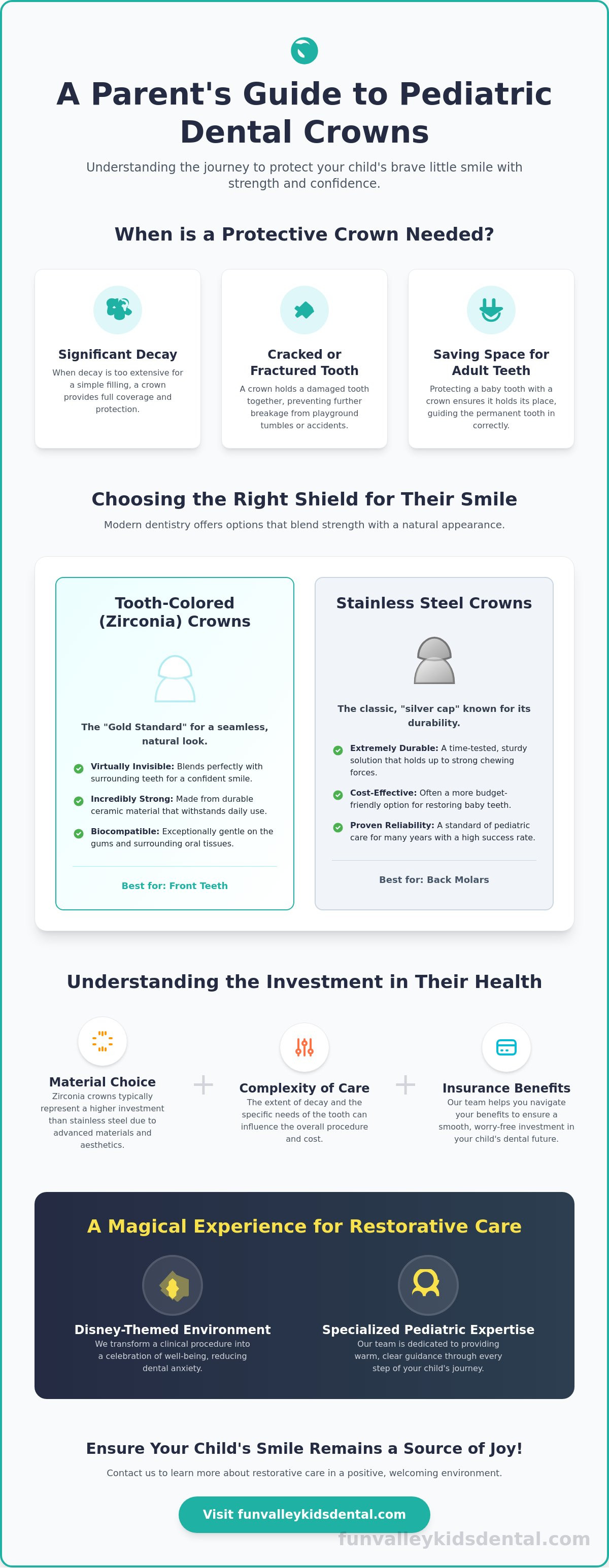 Cost of pediatric dental crowns Burbank