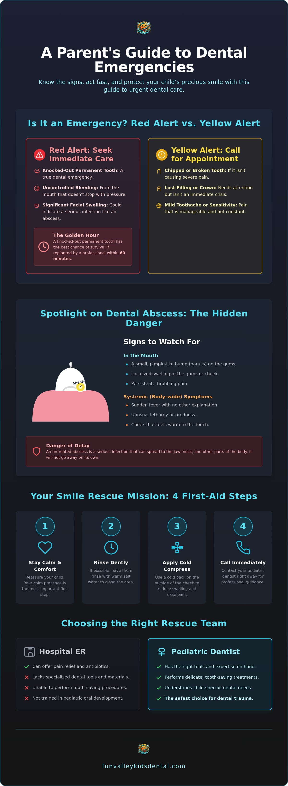 Child dental abscess sun valley