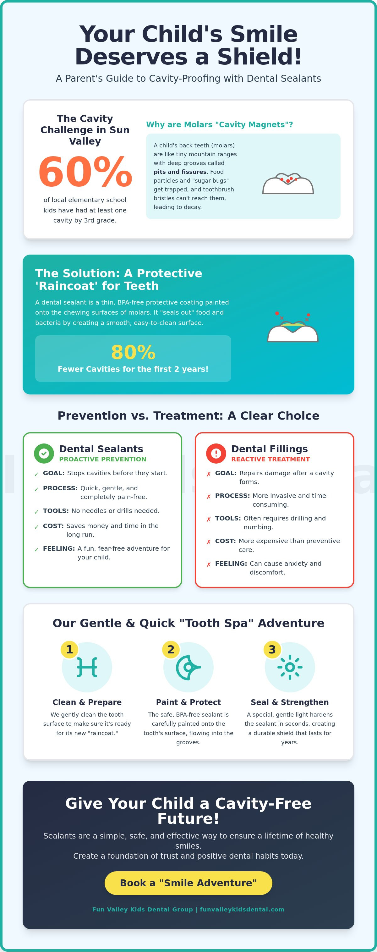 Dental sealants for kids sun valley