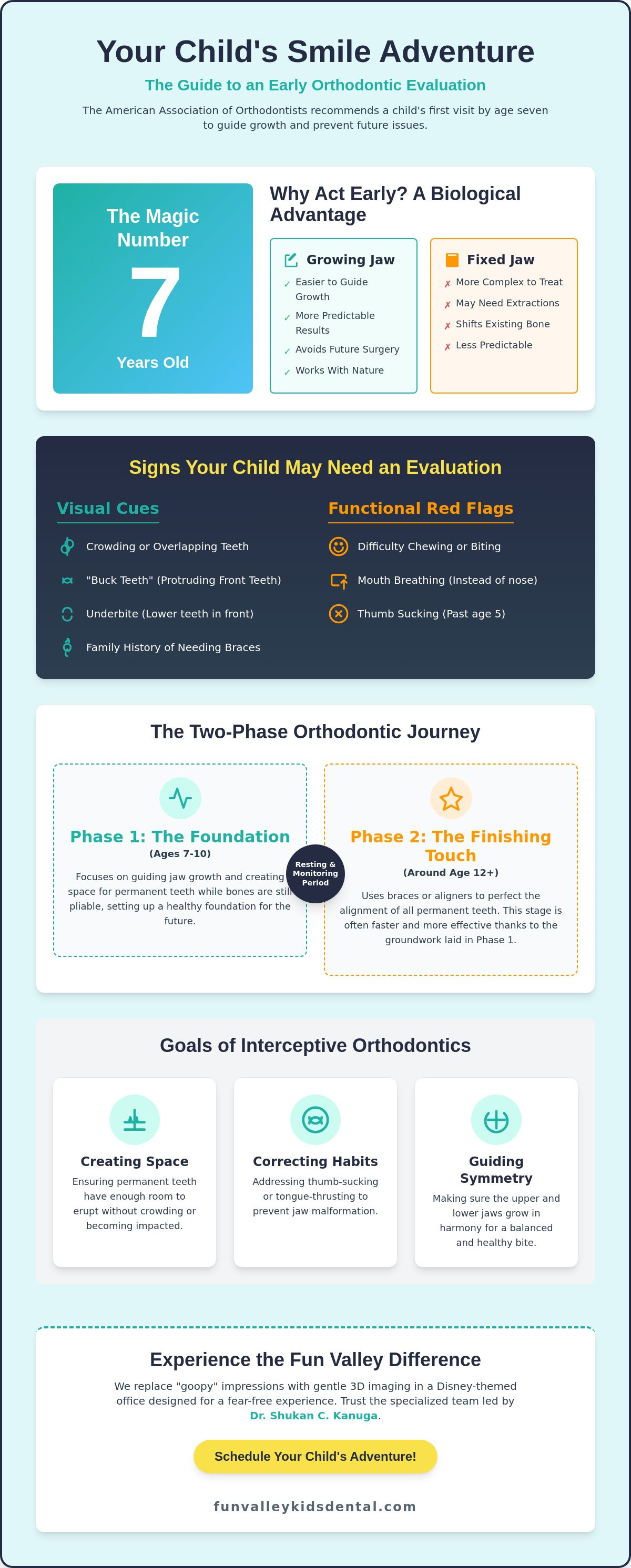 Early orthodontic evaluation Glendale