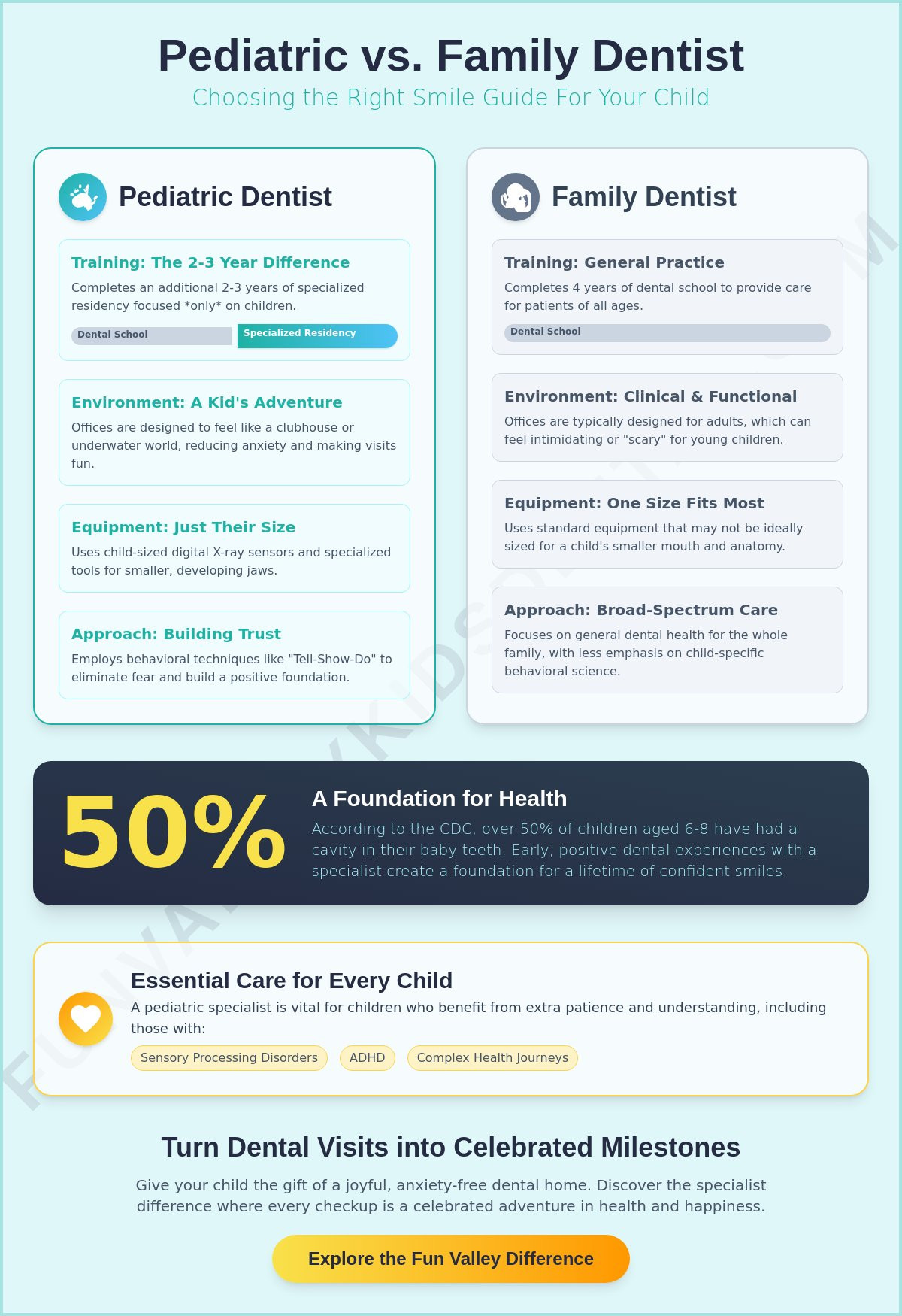 Pediatric dentist vs family dentist for kids