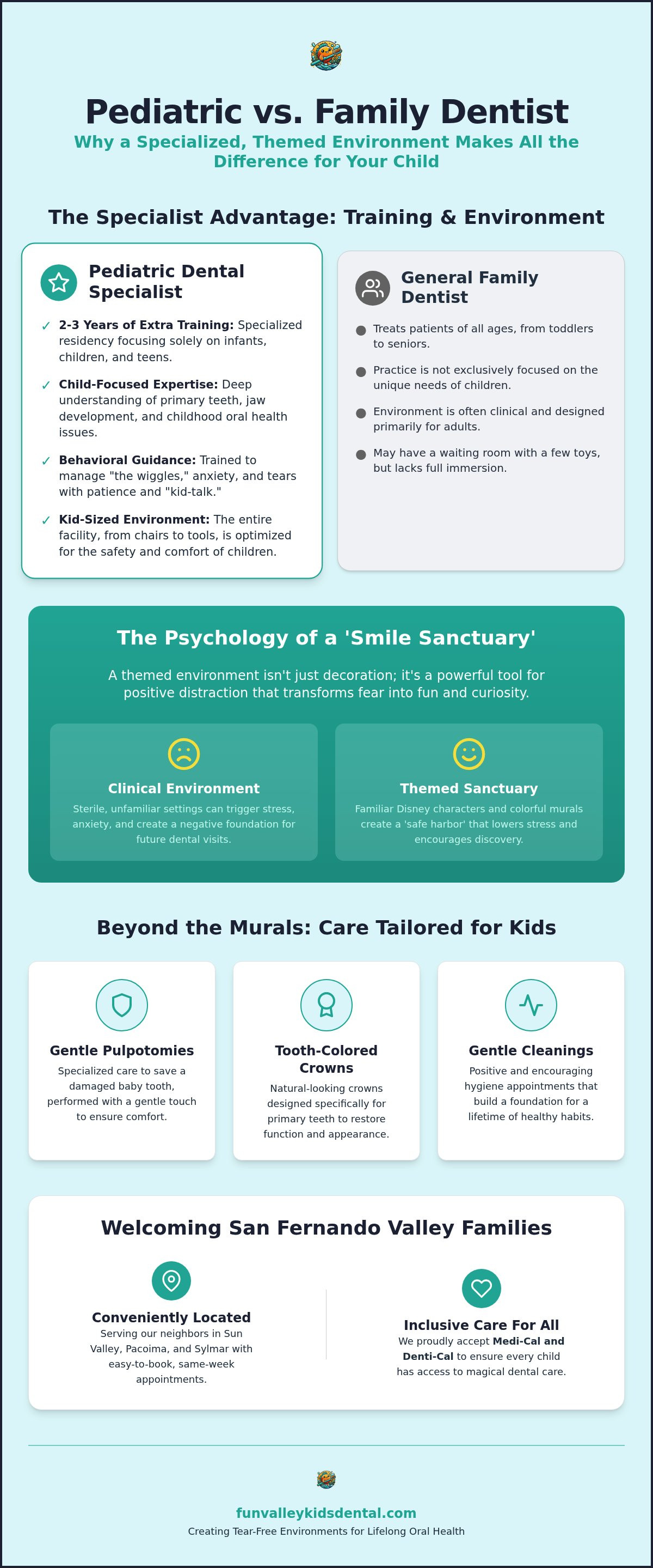 Pediatric dentist vs family dentist sun valley