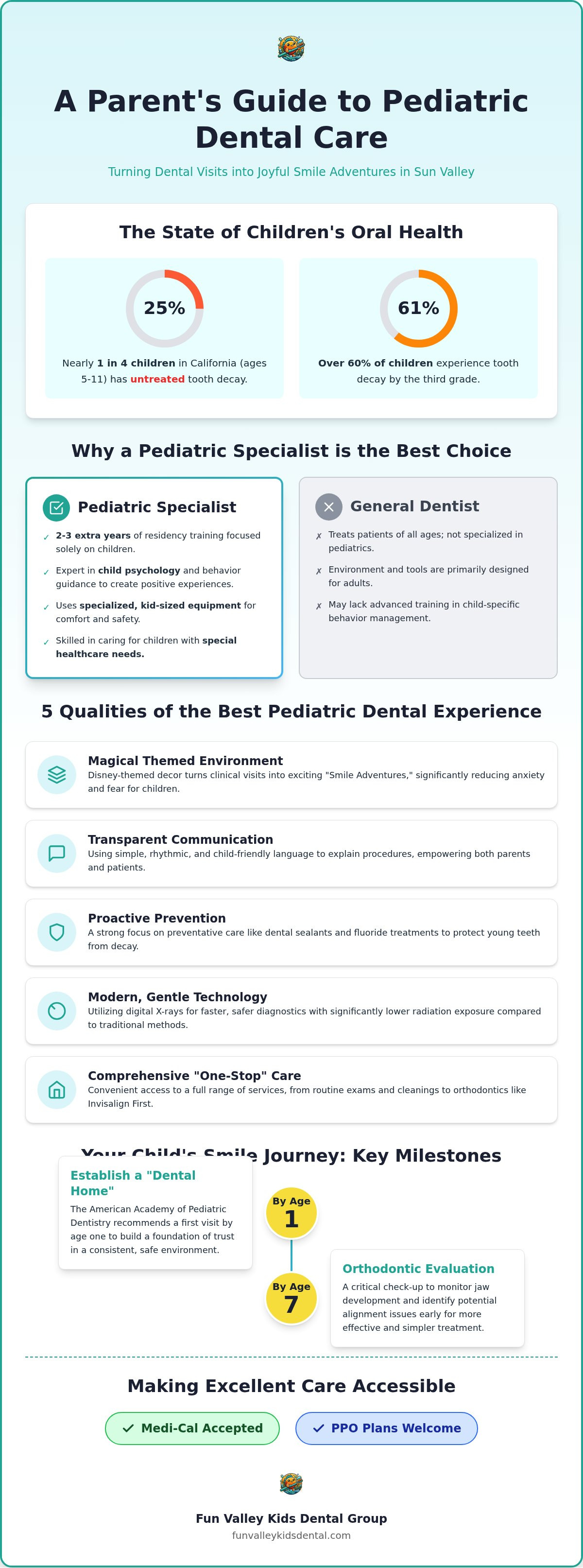 Best pediatric dentist Sun Valley