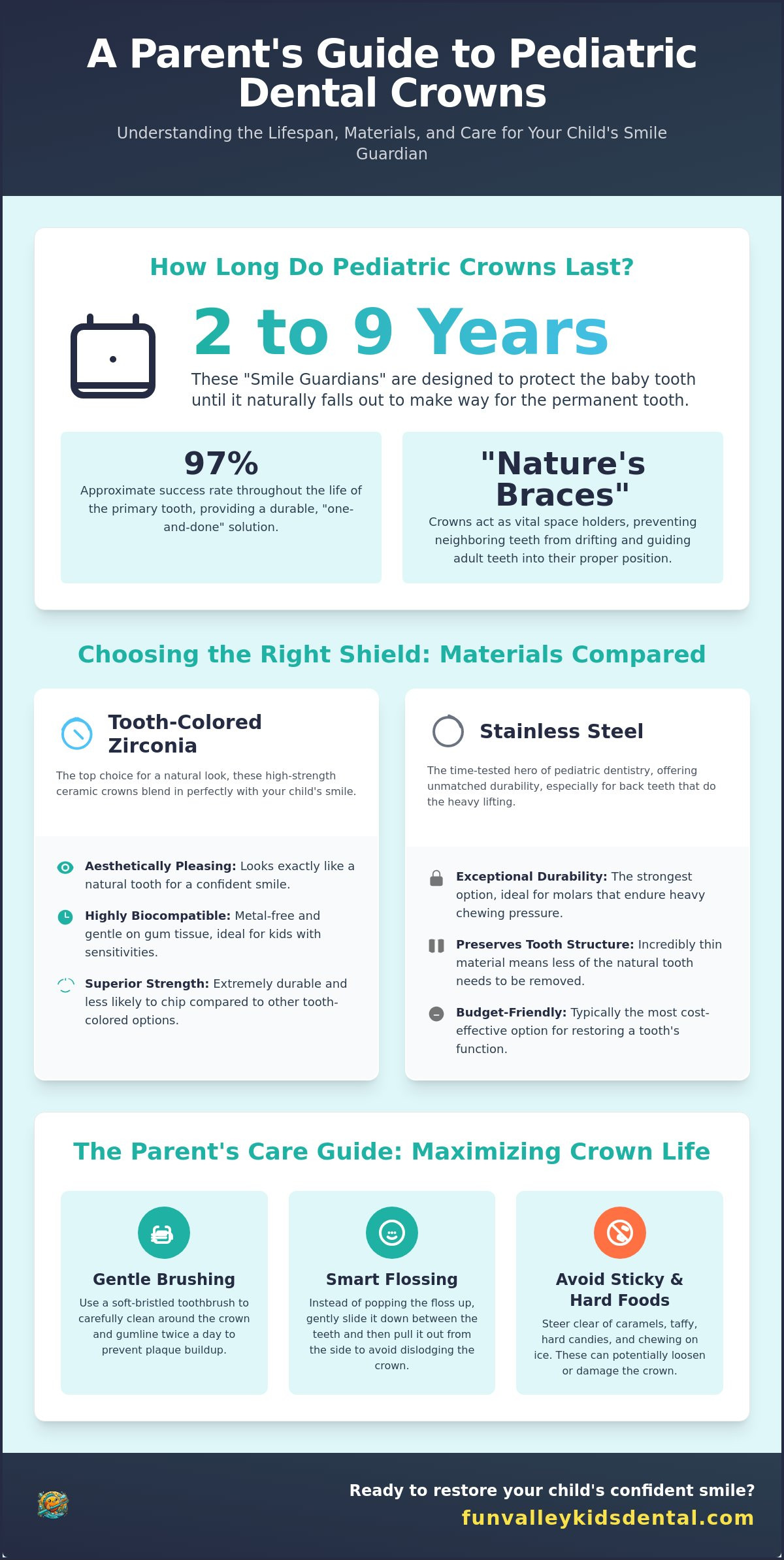 How long do pediatric dental crowns last
