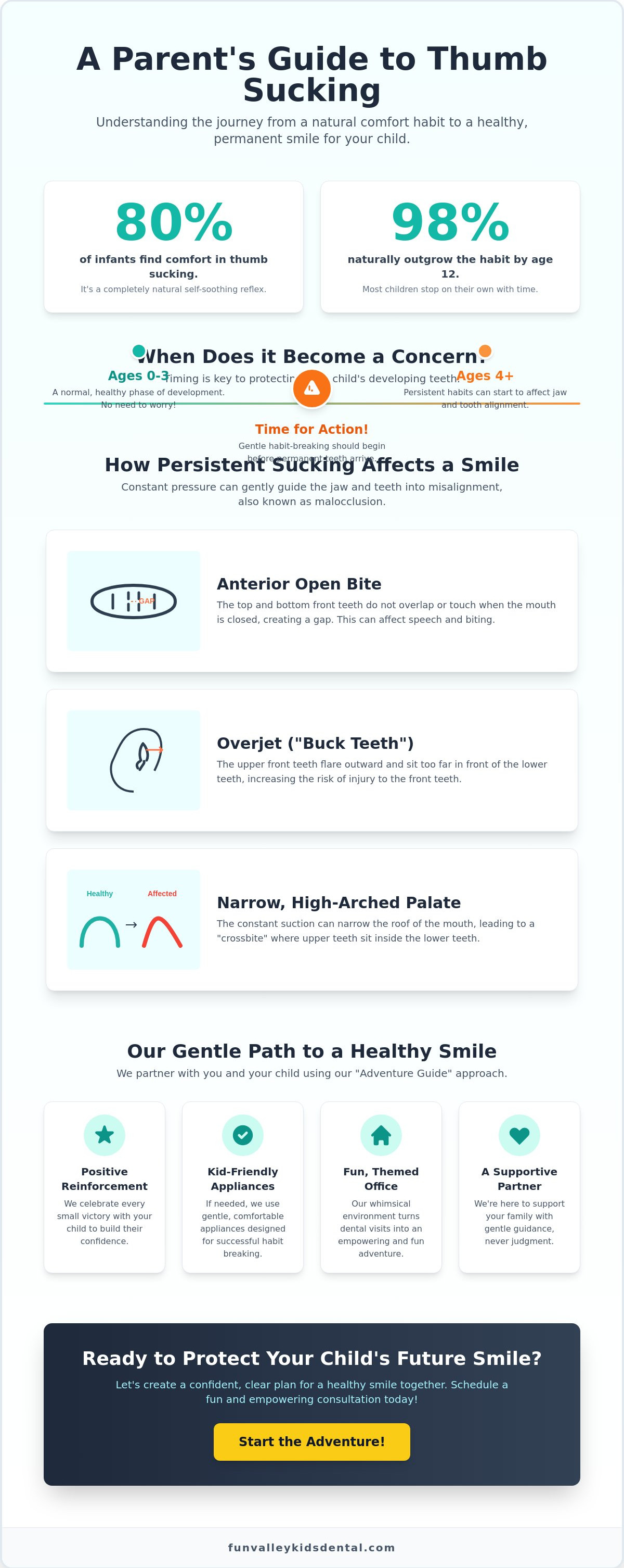 Pediatric dentist for thumb sucking habits Pacoima
