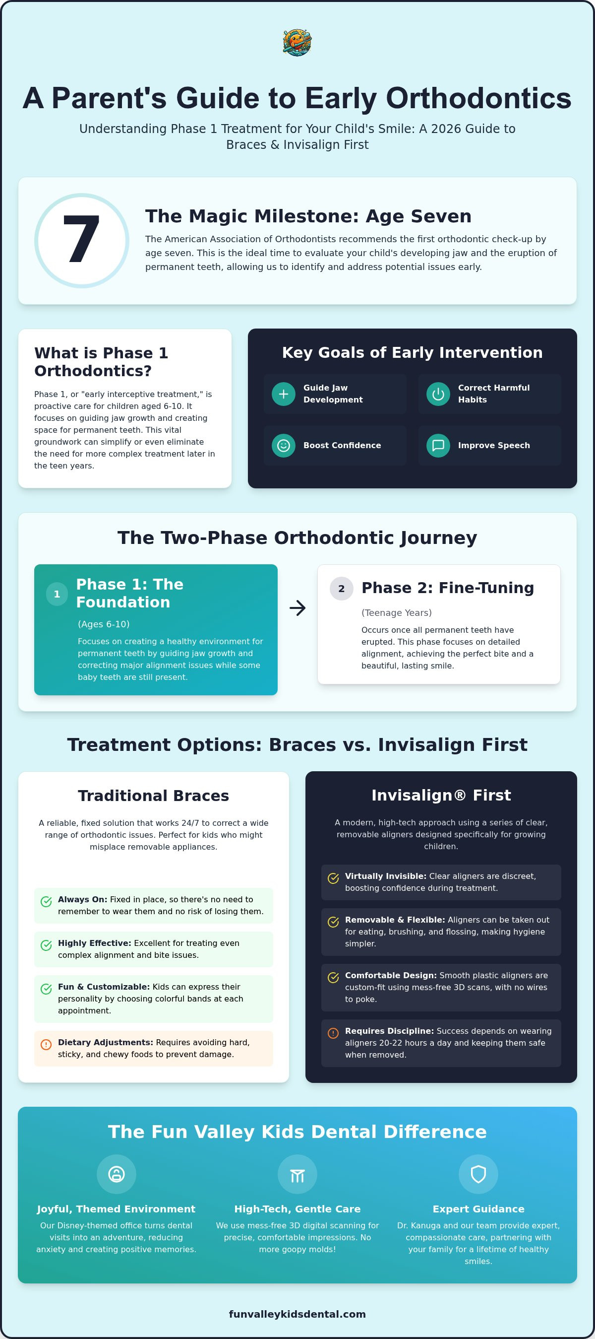 What is phase 1 orthodontics sun valley