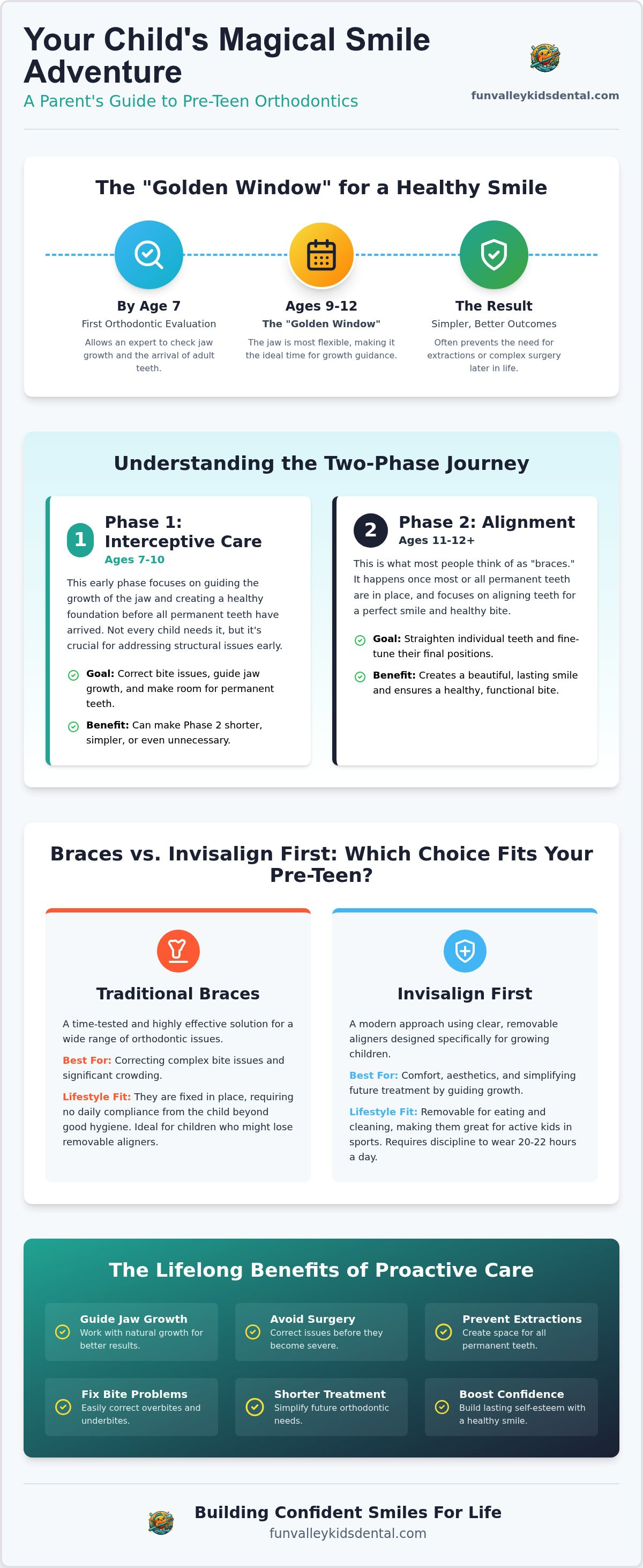 Orthodontist for pre-teens North Hollywood