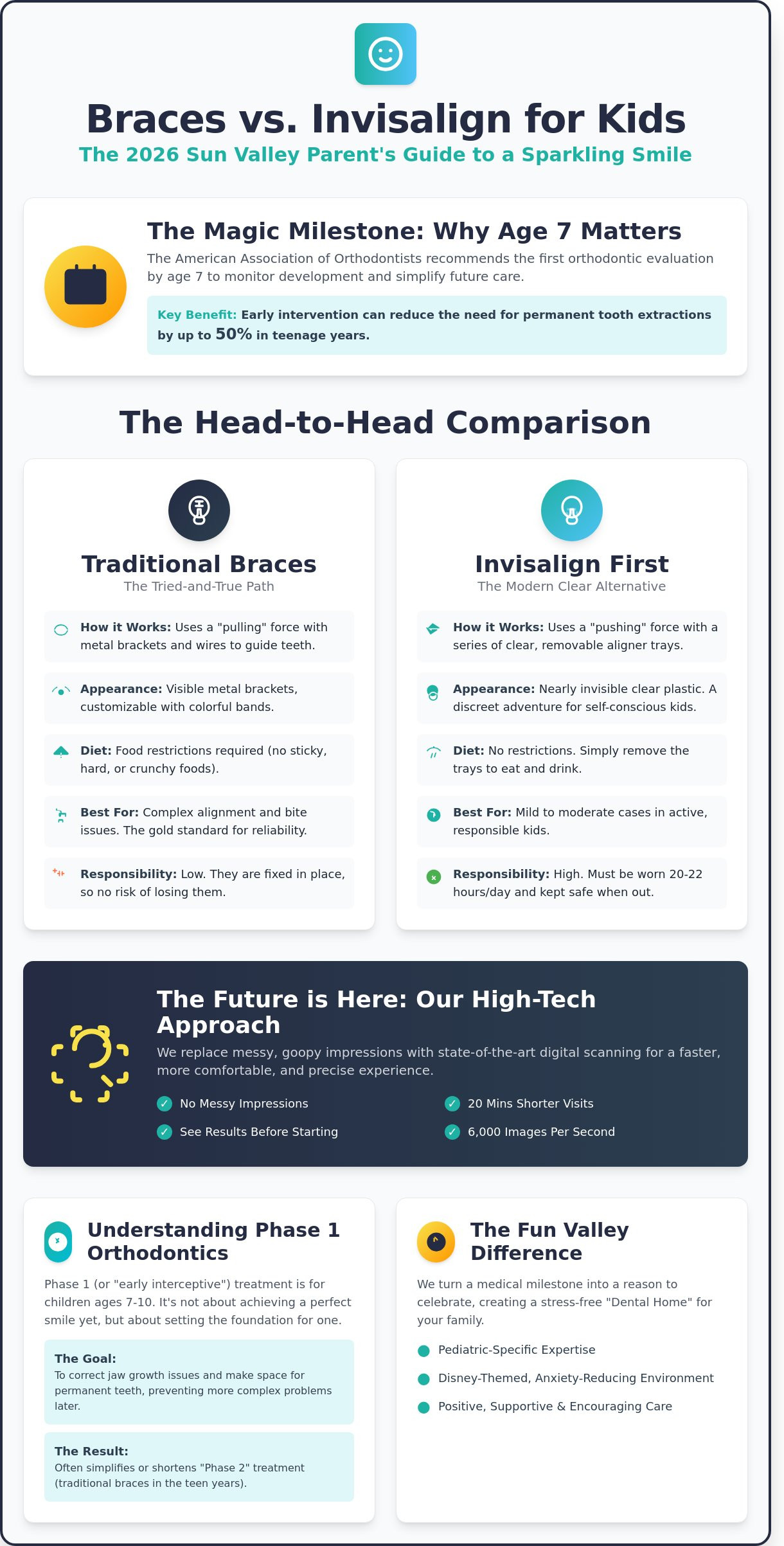 Braces vs invisalign for kids sun valley