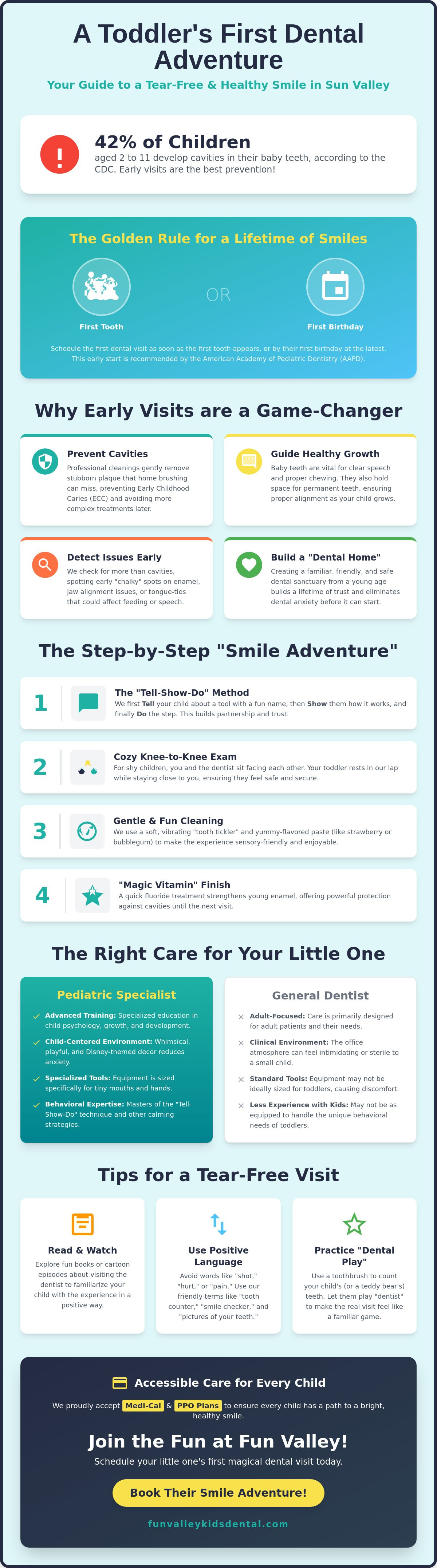 Dental cleaning for toddlers Sun Valley