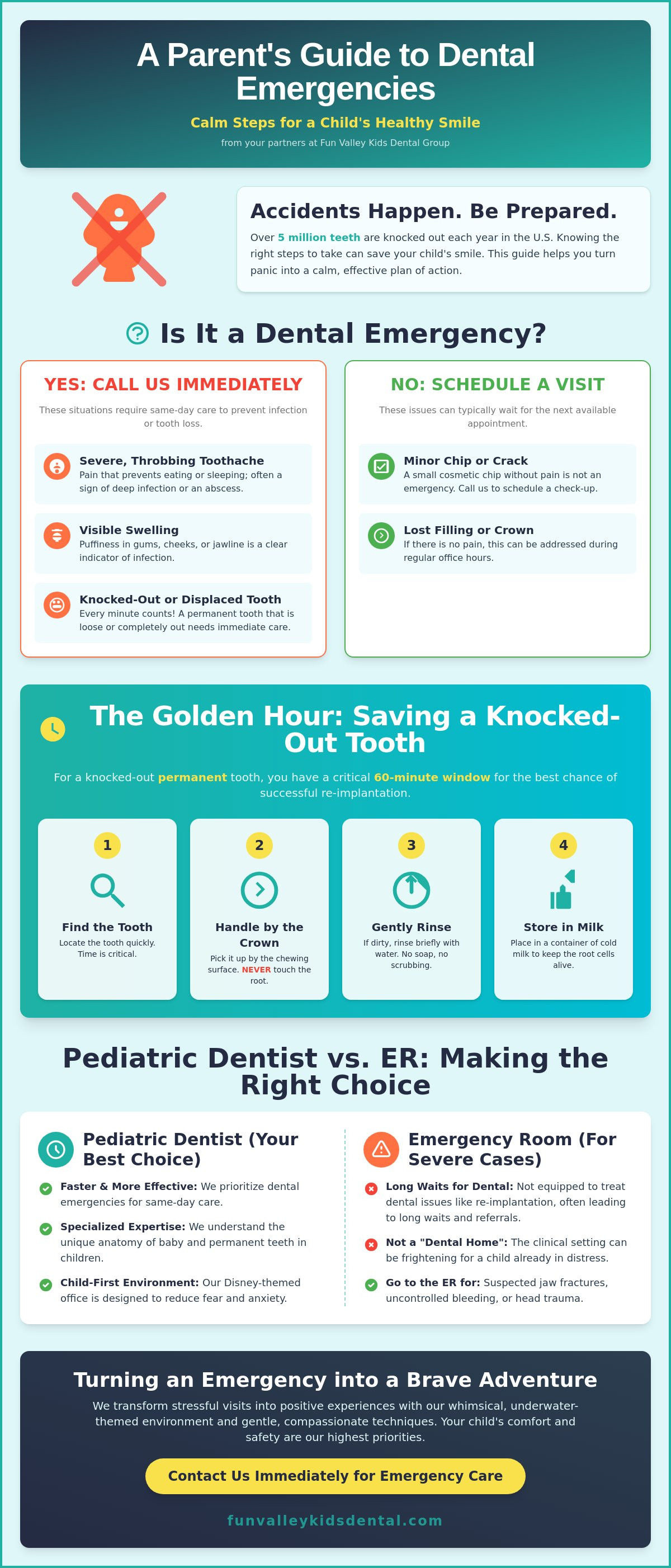 Pediatric dental emergency near me