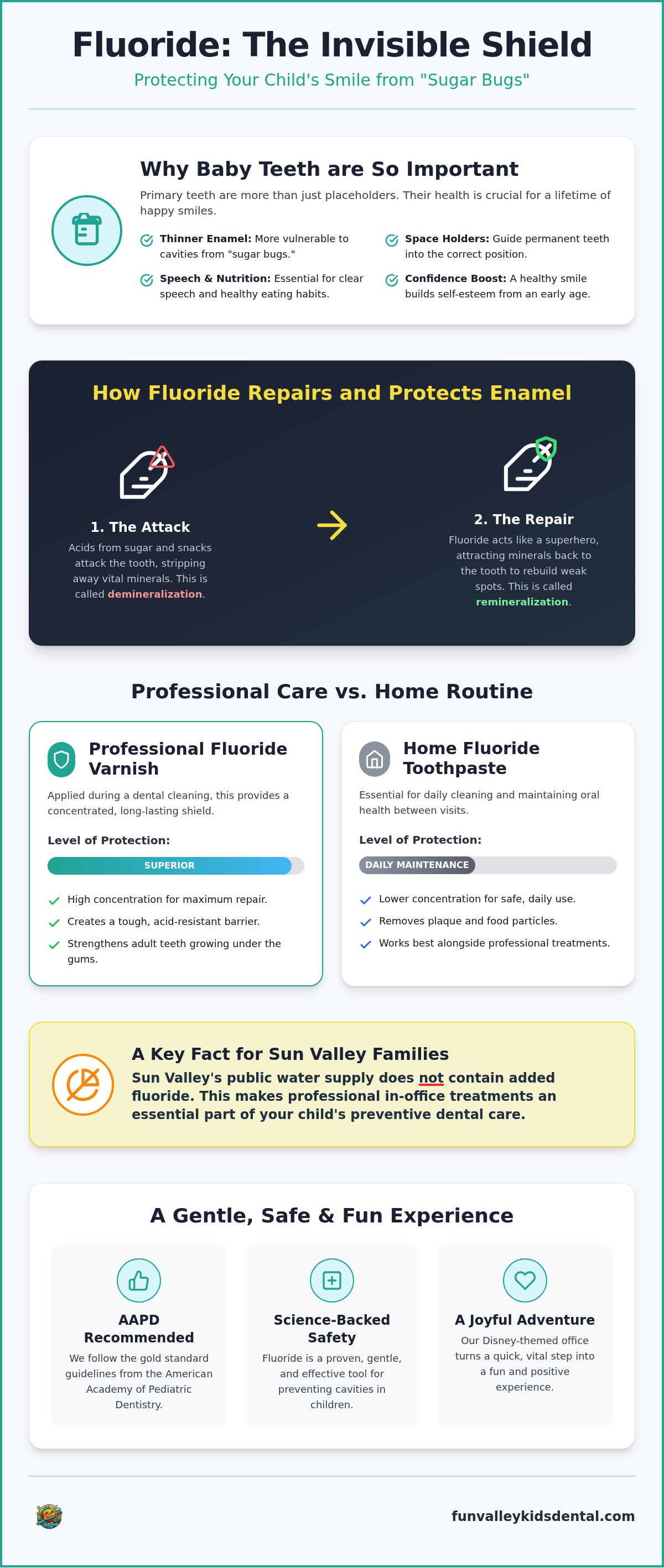 Kids dental cleaning sun valley