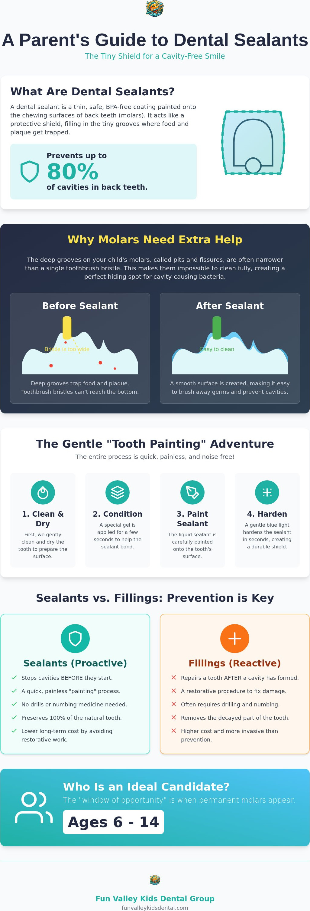 Are dental sealants necessary for kids