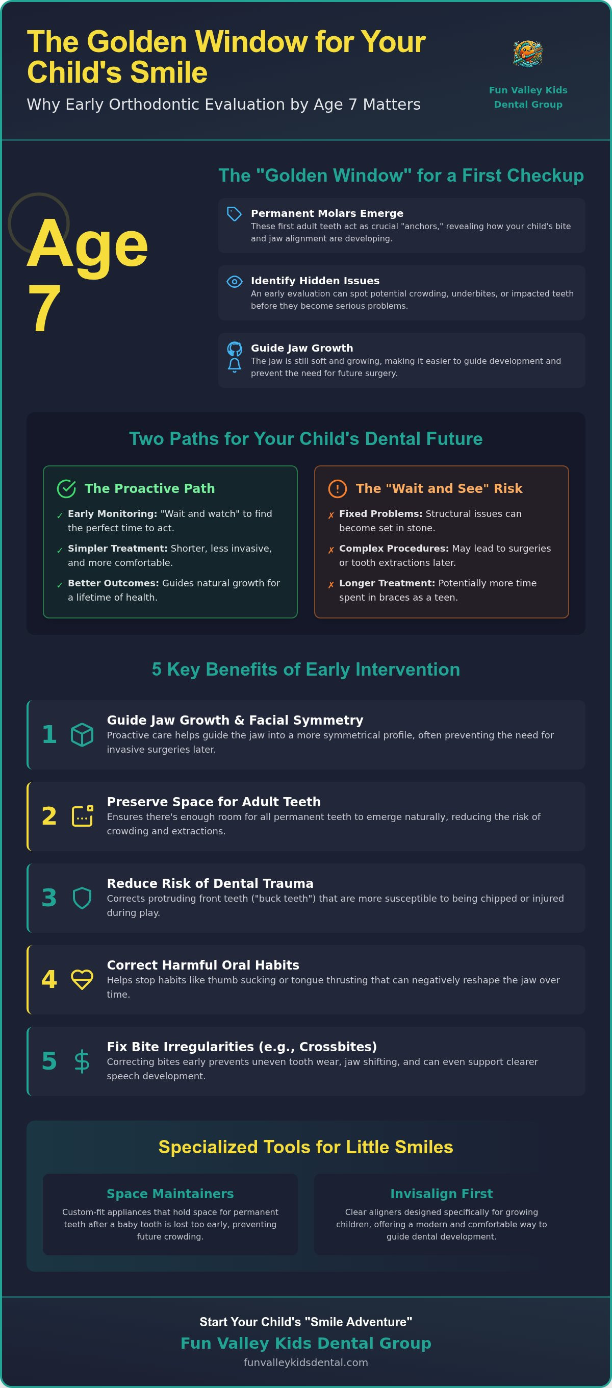 Benefits of early orthodontic evaluation sun valley