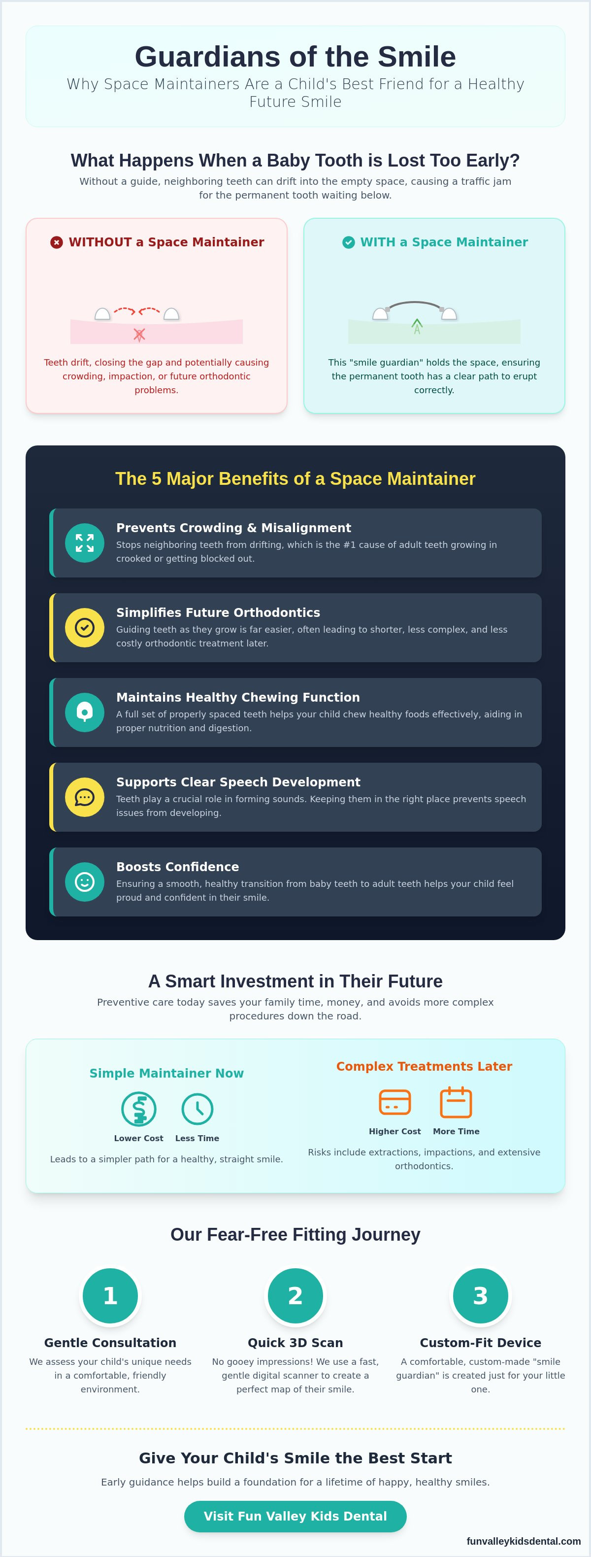 Benefits of space maintainers for children