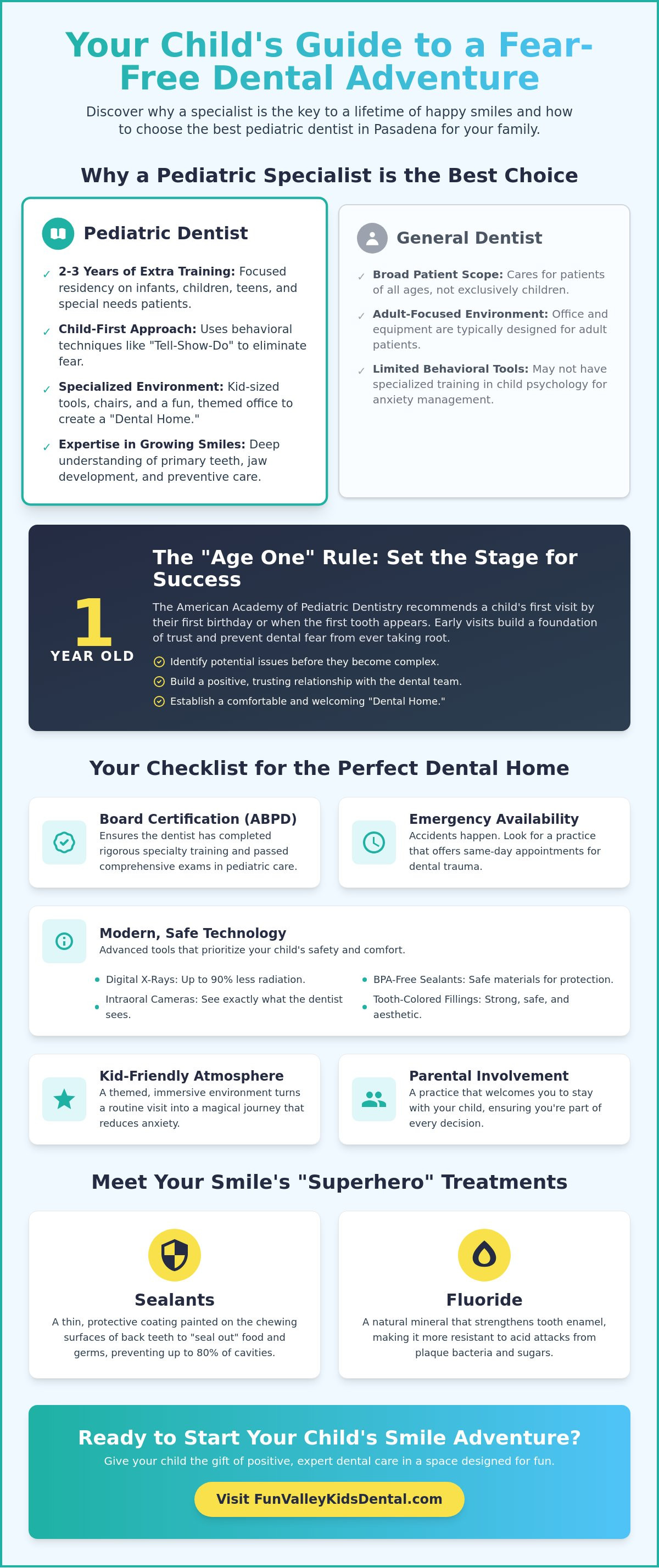 Best pediatric dentist Pasadena
