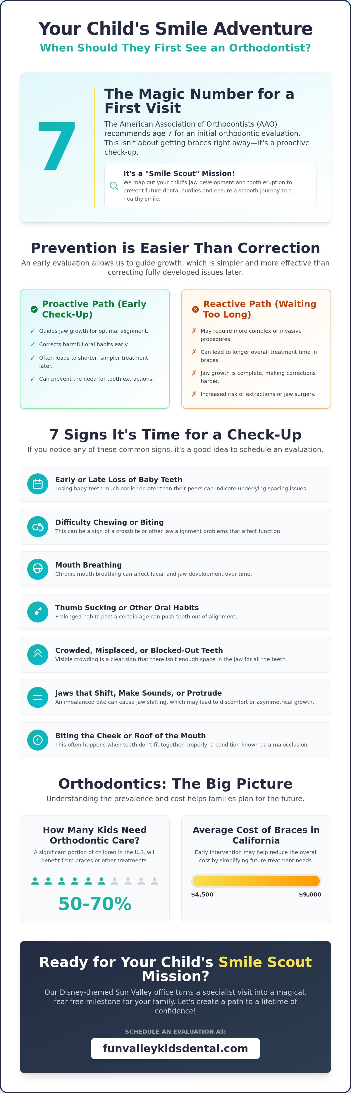 When should a child first see an orthodontist