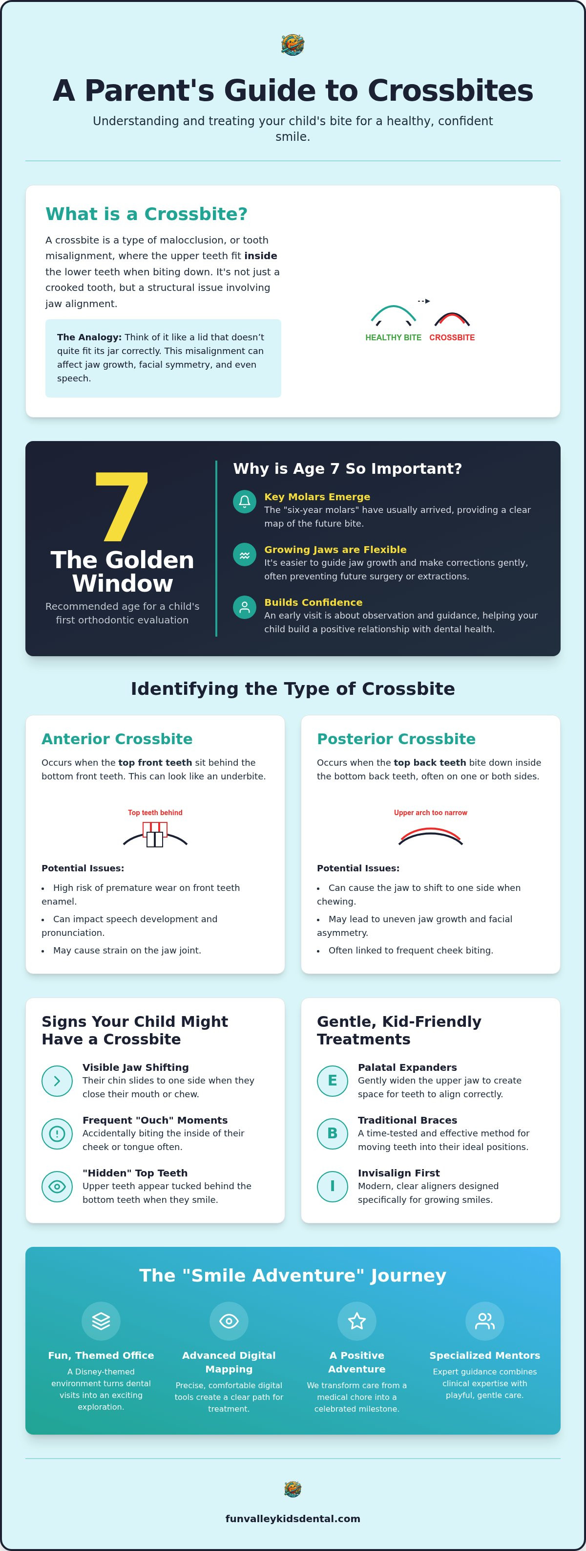 Correcting crossbite in kids Sunland