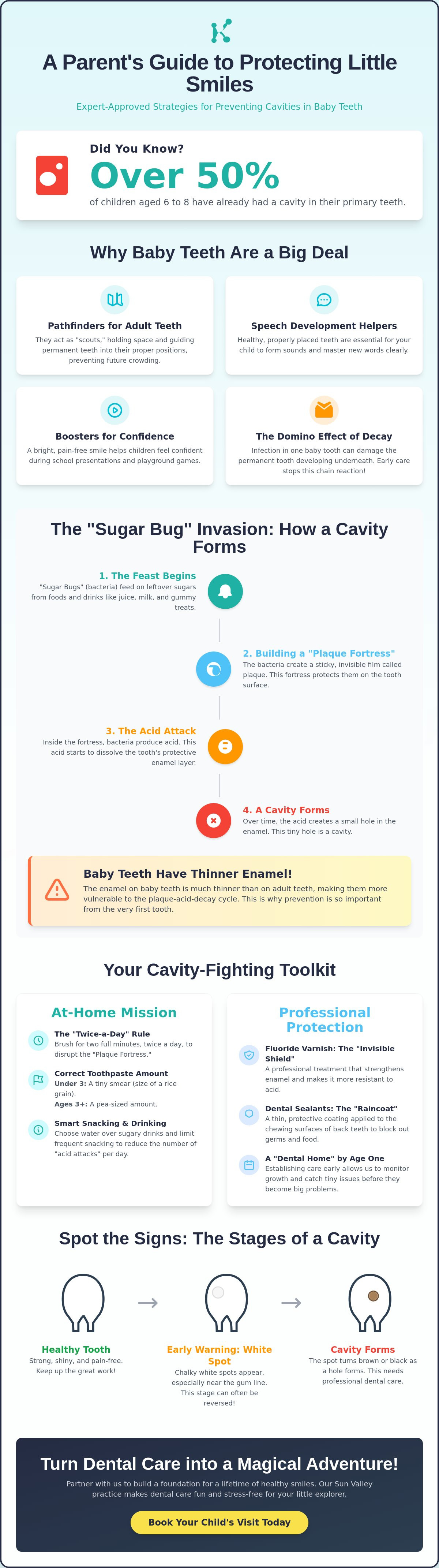 Preventing cavities in baby teeth