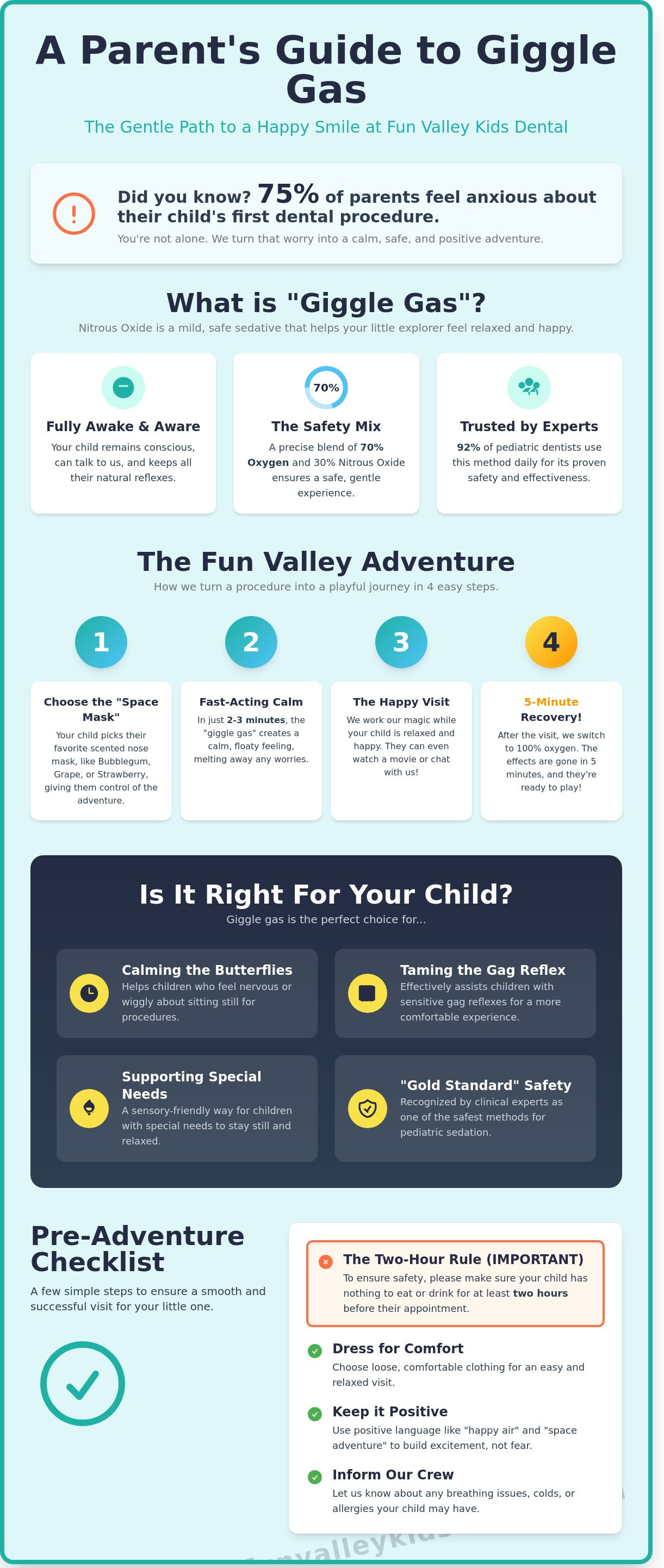 Nitrous oxide for kids dental sun valley