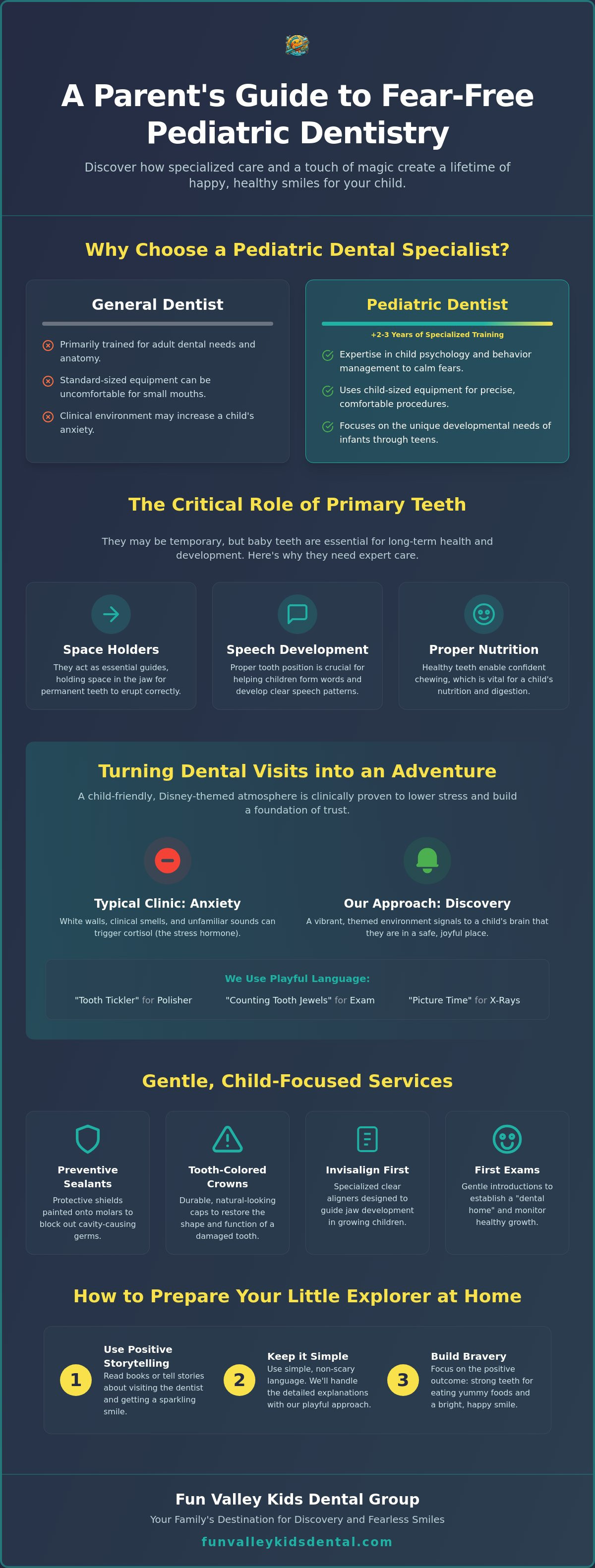 Kids dentist Panorama City