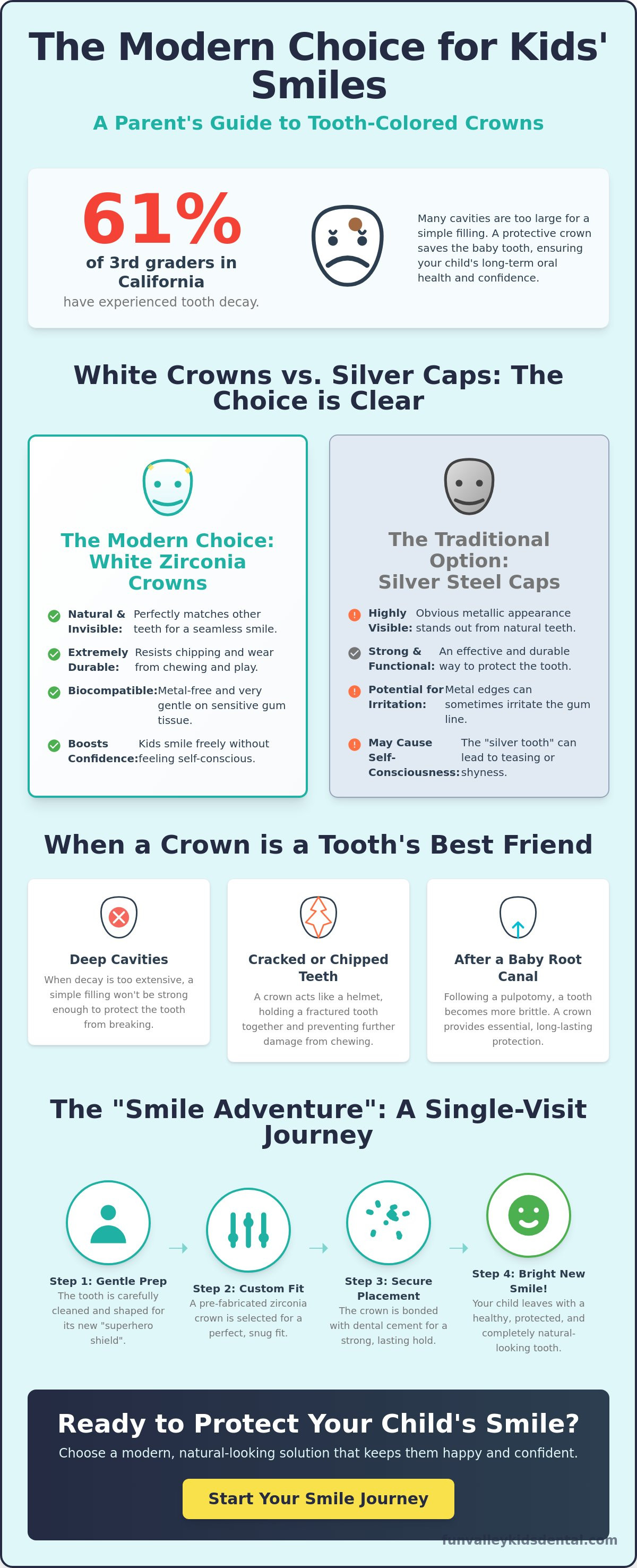 Tooth colored crowns for kids Tujunga