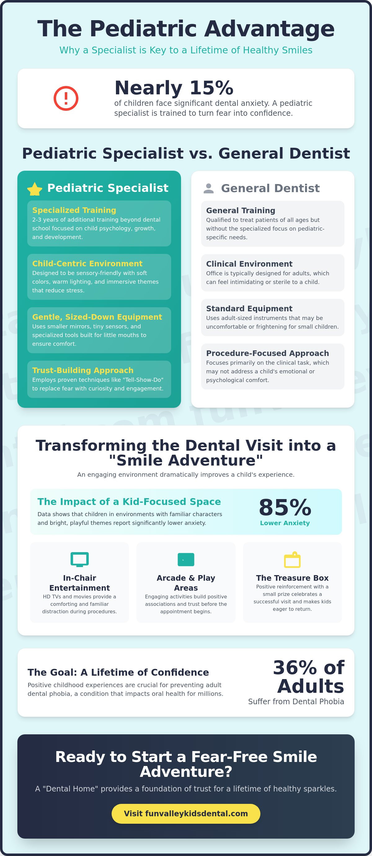 Kid friendly dentist office sun valley