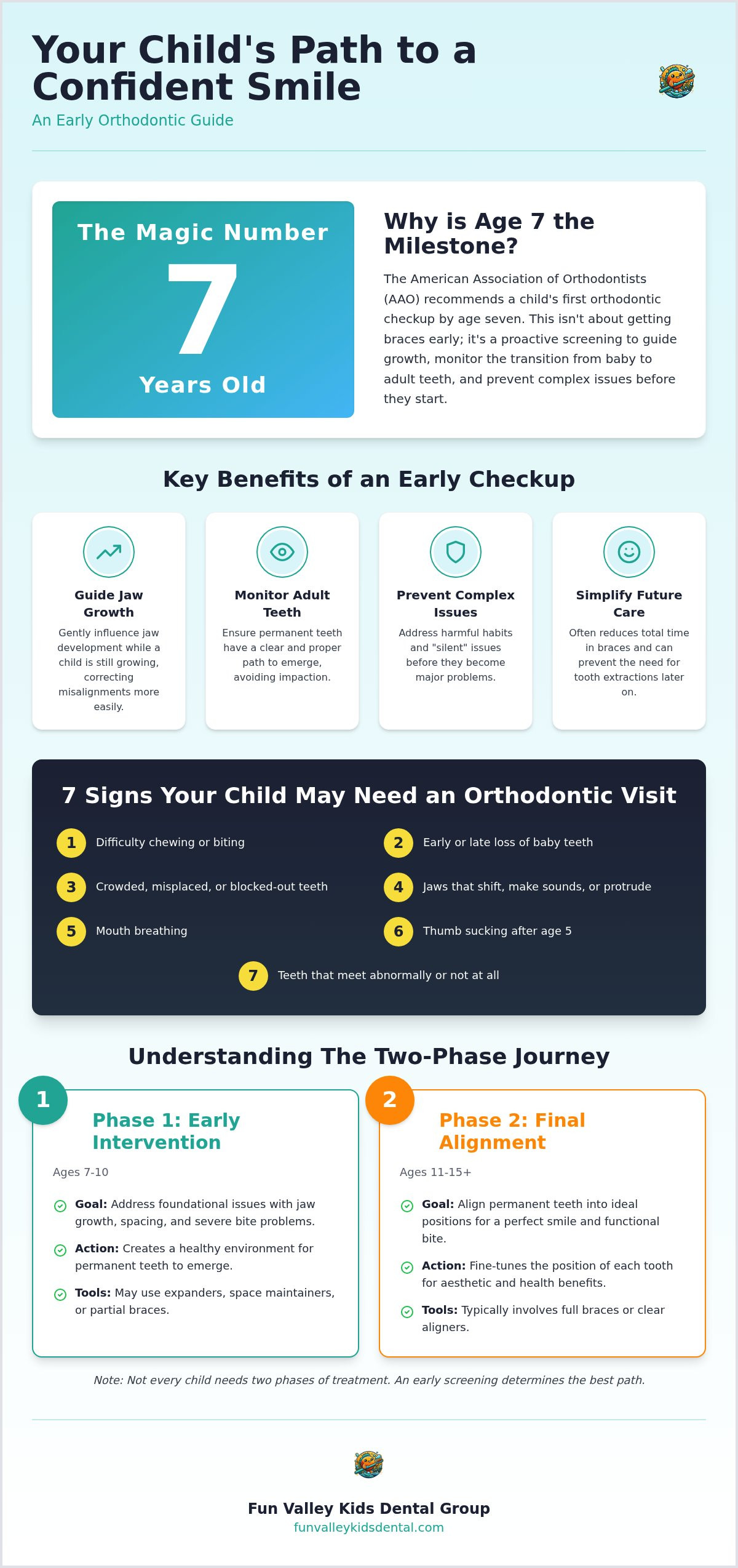 When should my child see an orthodontist sun valley